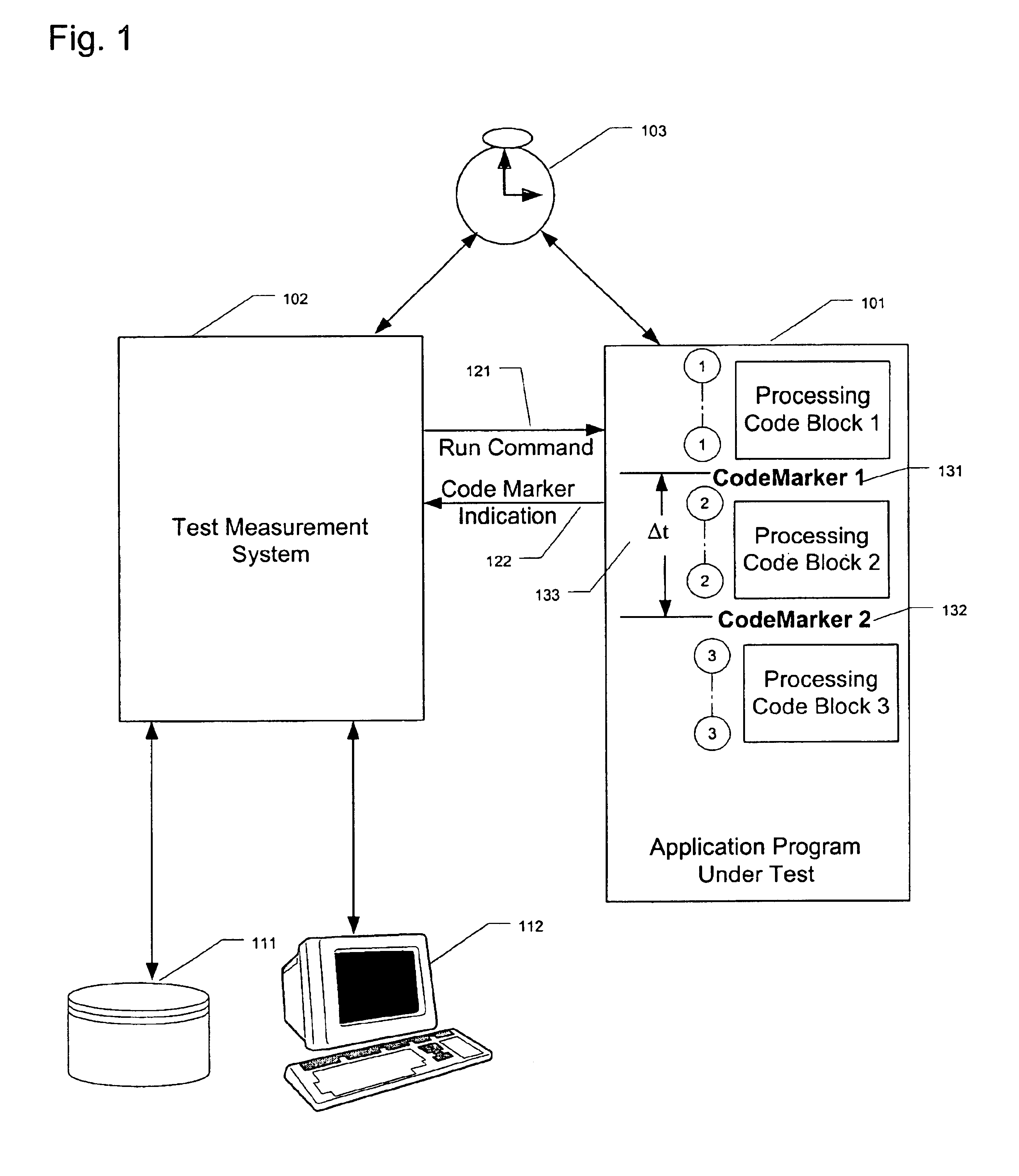 Performance markers to measure benchmark timing of features in a program