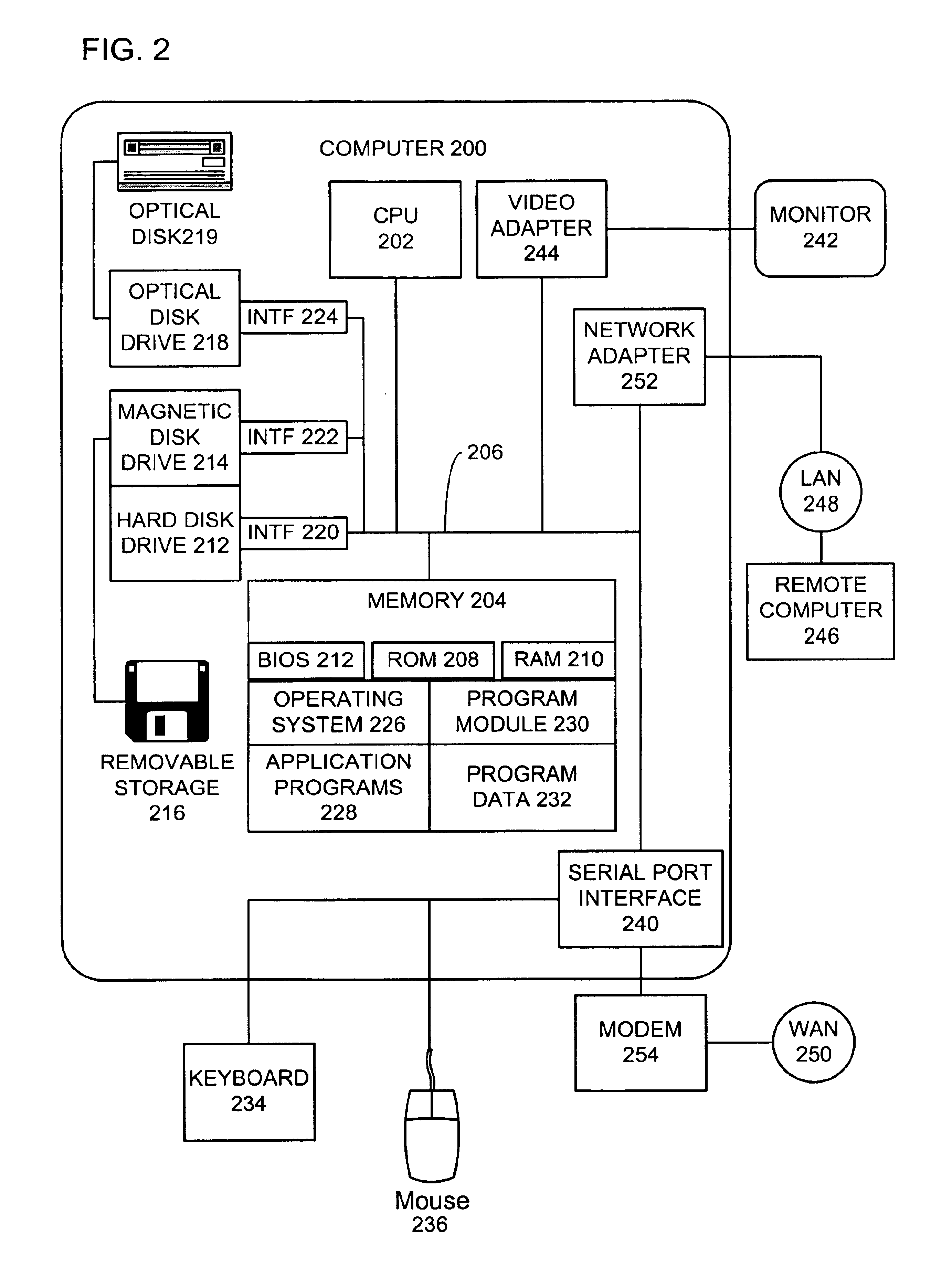 Performance markers to measure benchmark timing of features in a program