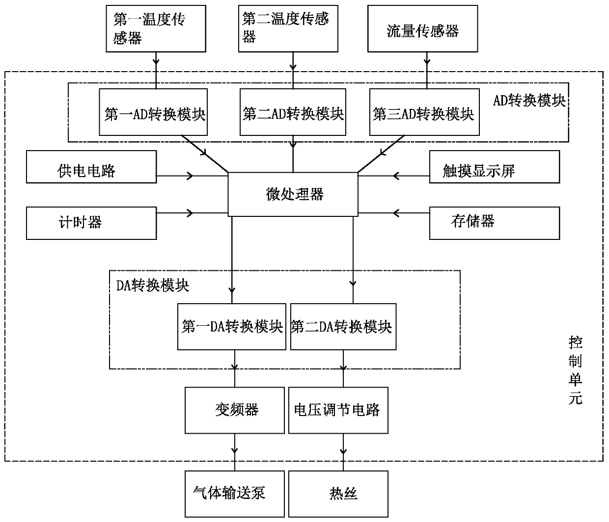 Automatic control method of hot wire CVD nano diamond coating