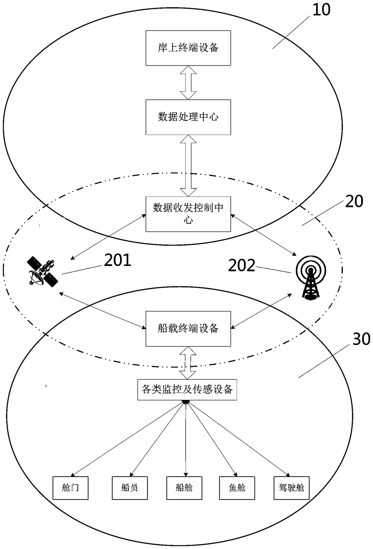 Maritime communication system and communication method based on integration of three networks