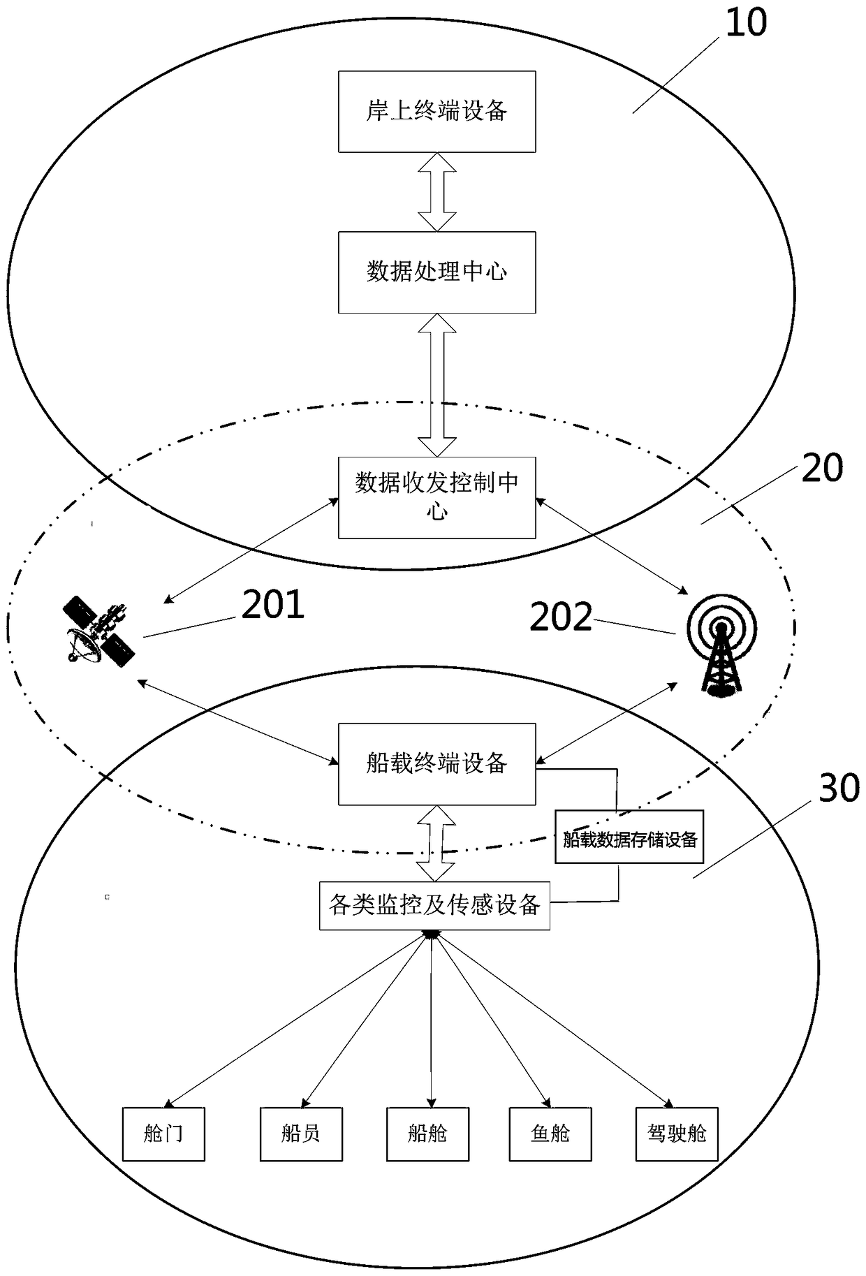 Maritime communication system and communication method based on integration of three networks