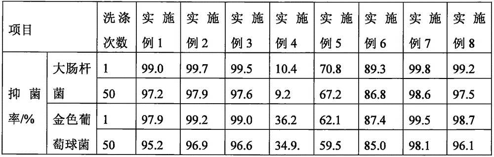 Titanium dioxide textile and preparation method thereof