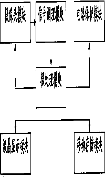 Method and device for measuring displacement of railway track