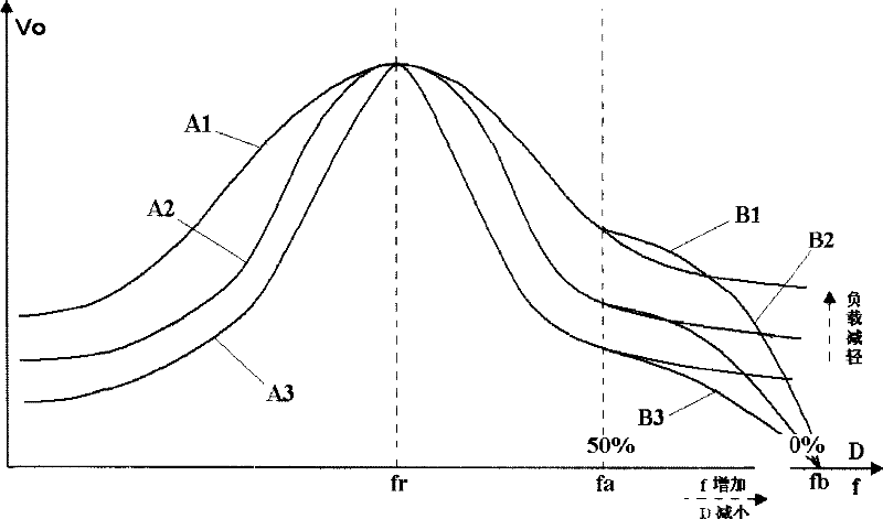 Resonant DC/DC converter and its control method