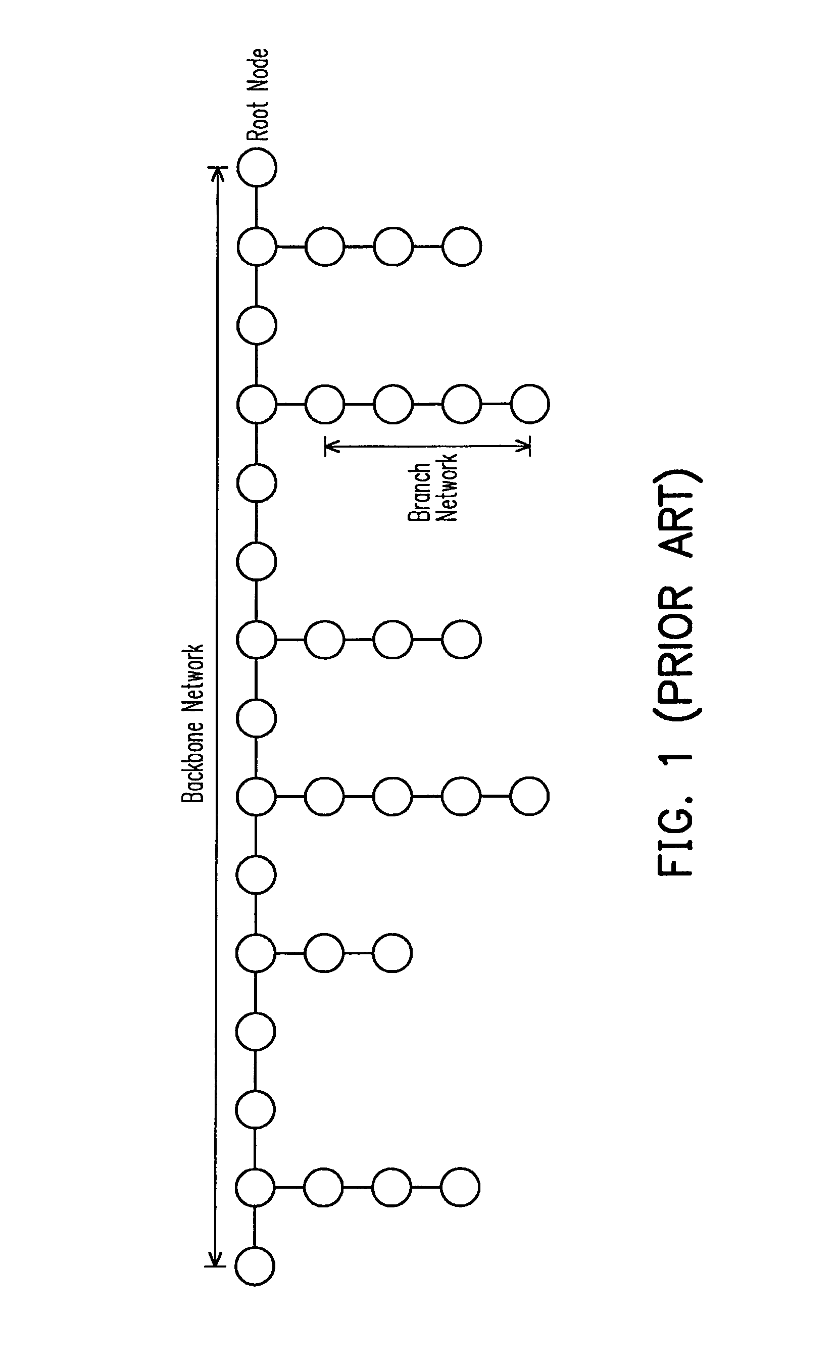 Network address assignment method and routing method for a long thin zigbee network