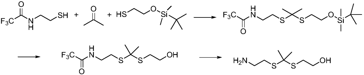 Thioketal linking unit and its synthesis method and application