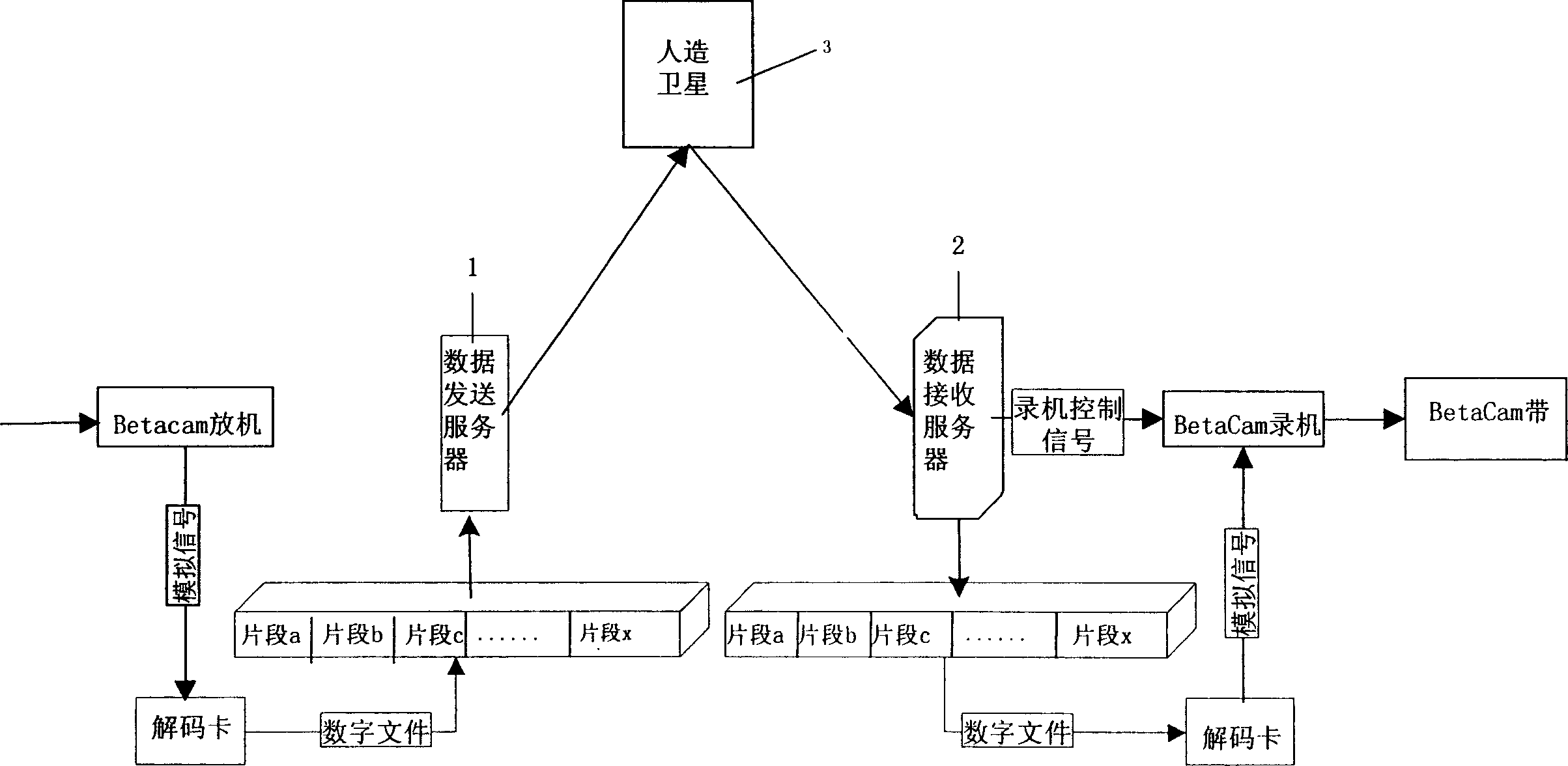 Method for providing multimedia program trade service and its network platform