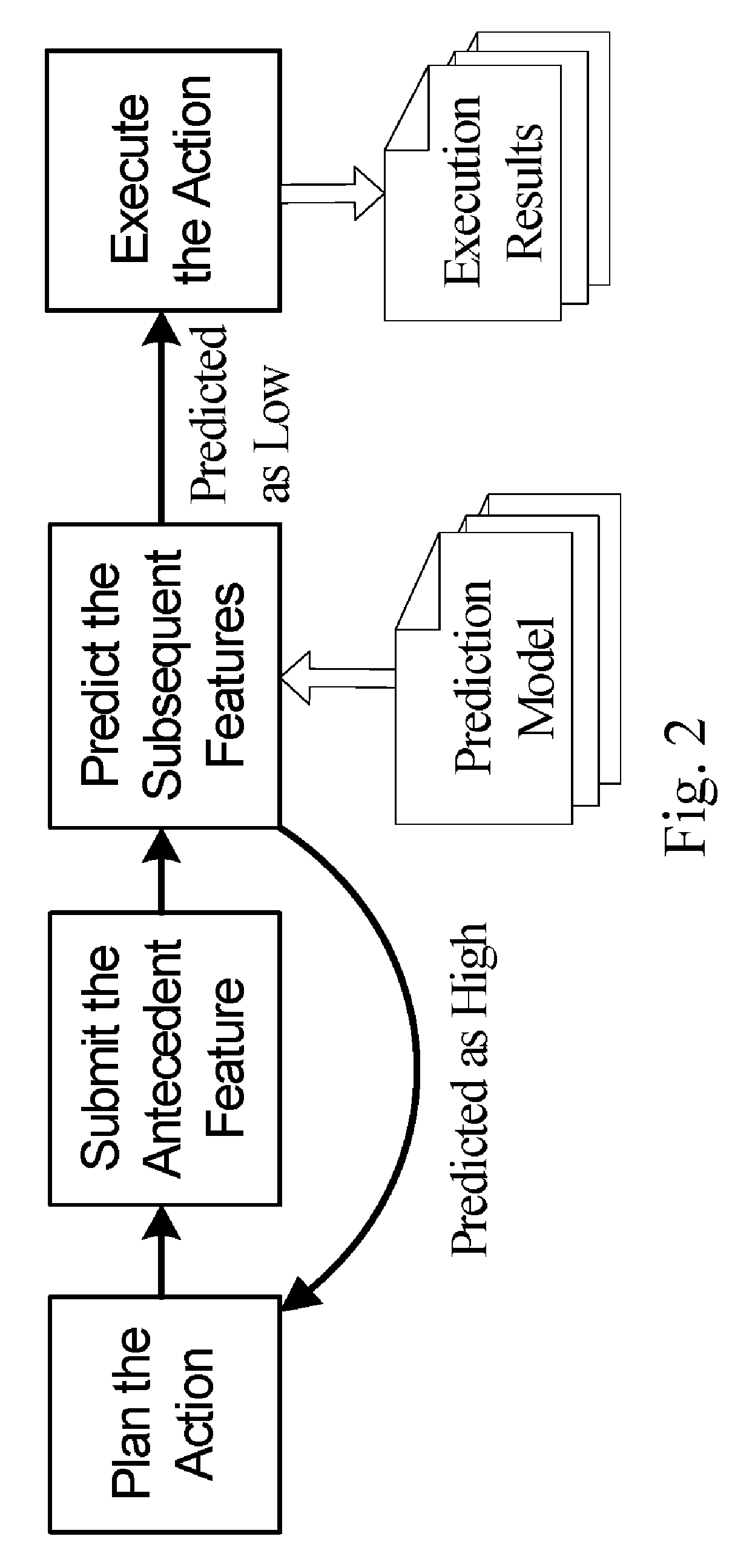 Action-based in-process software defect prediction software defect prediction techniques based on software development activities