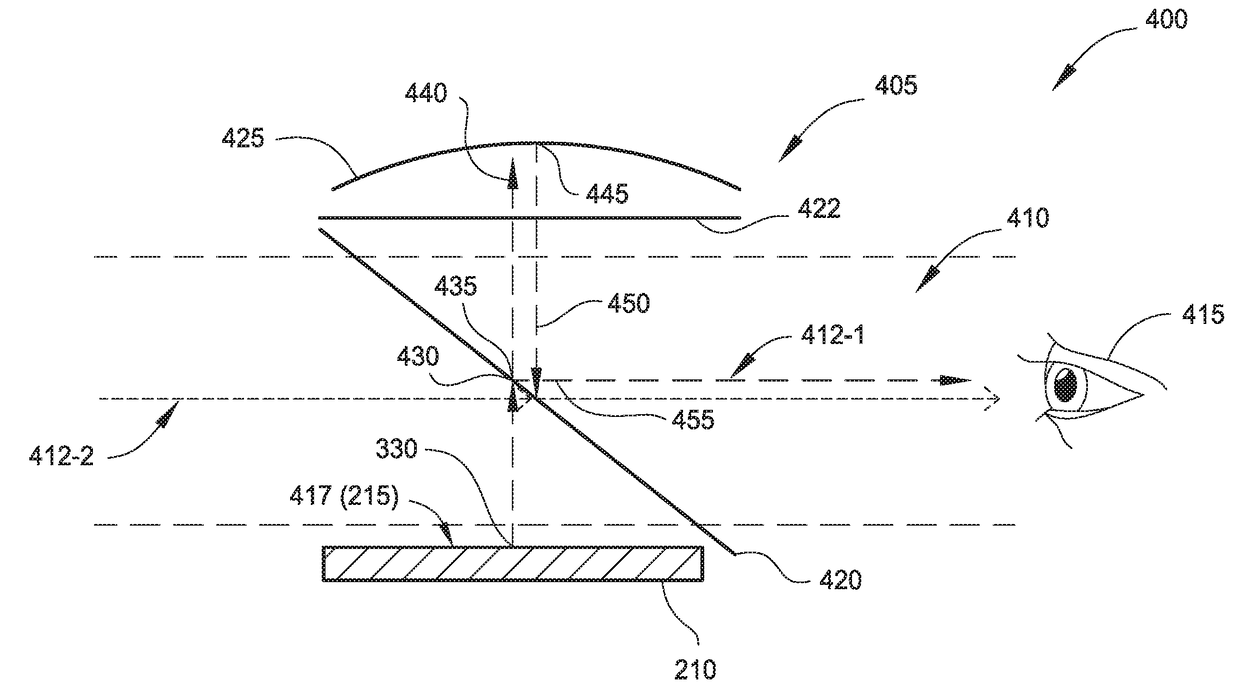 Increasing returned light in a compact augmented reality / virtual reality display