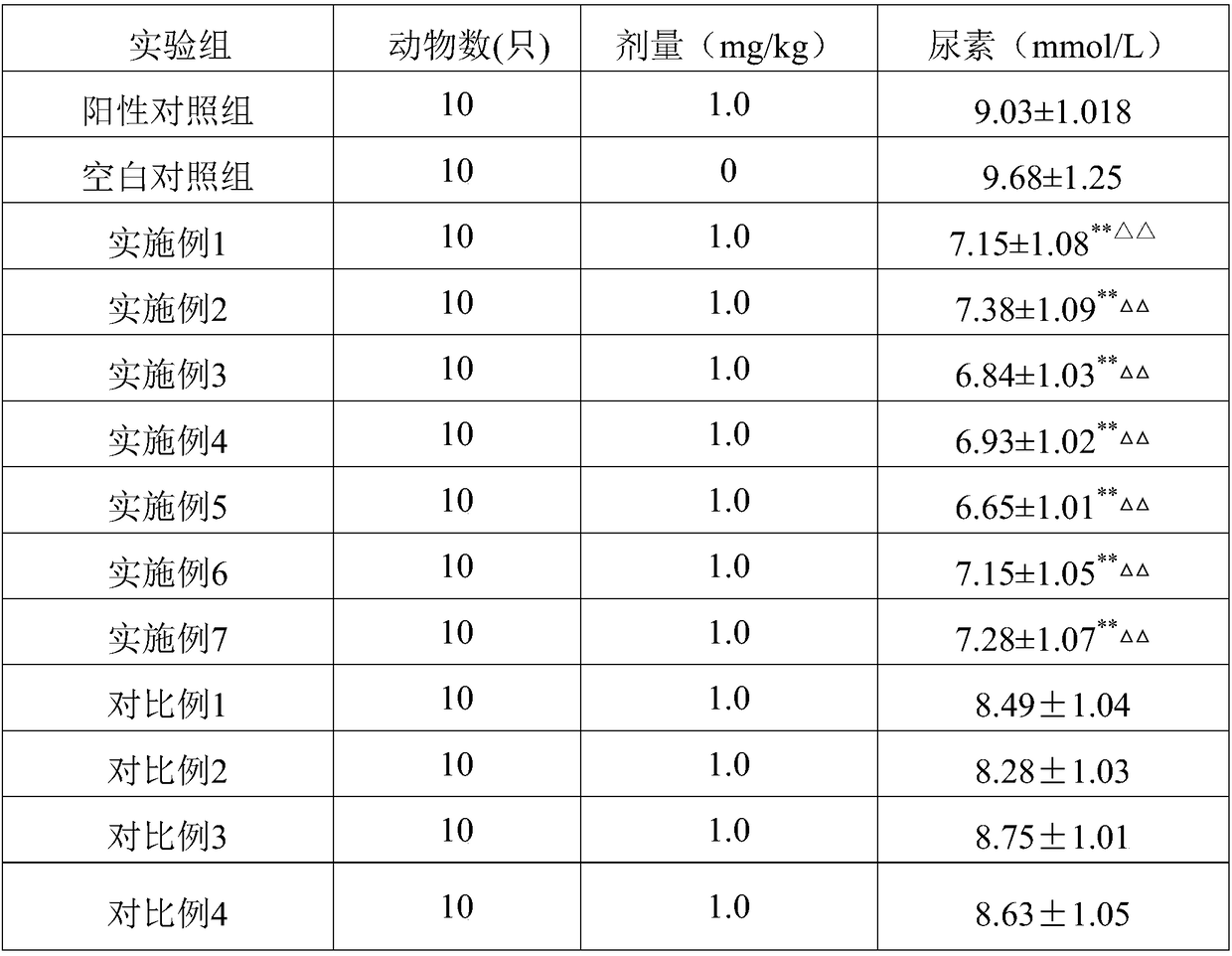 Preparation method of marine animal extract