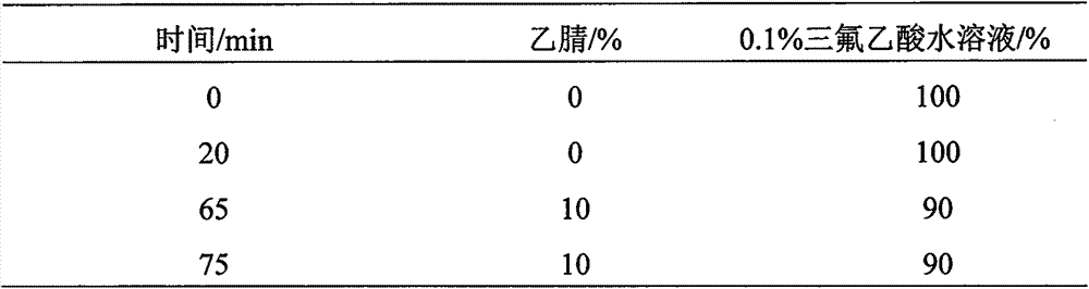 Sugar-free brown sugar preparation method for removing saccharose in brown sugar by nanofiltration and application thereof