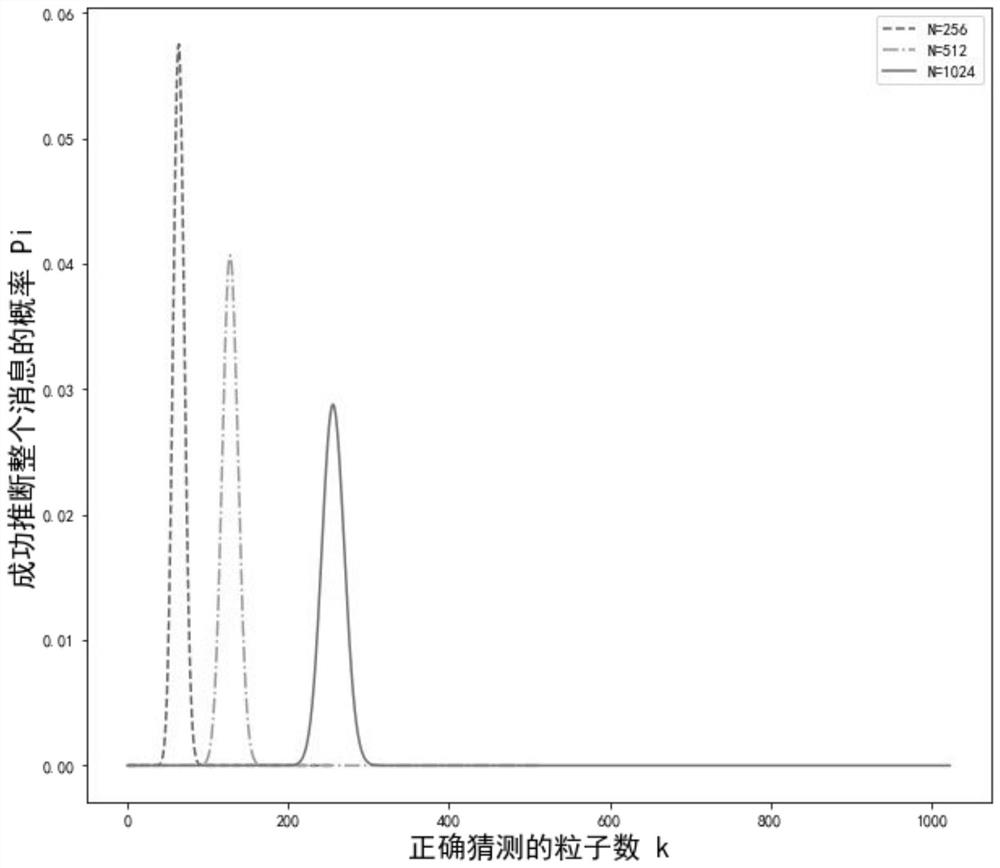 A Quantum Secret Sharing Method and Sharing System Based on Quantum Walk