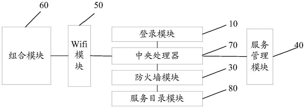 Hybrid cloud management system and method