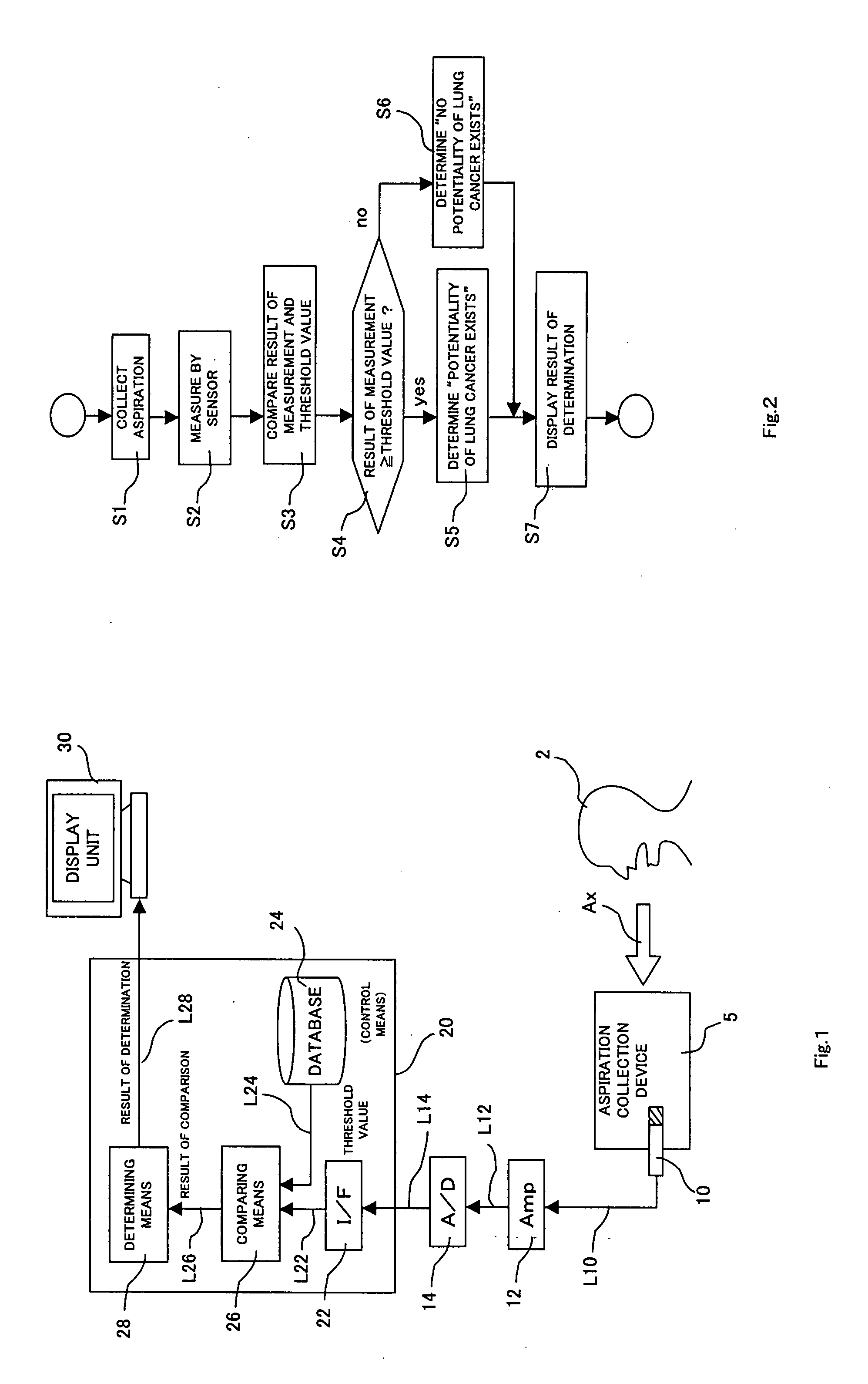 Disease Diagnostic System