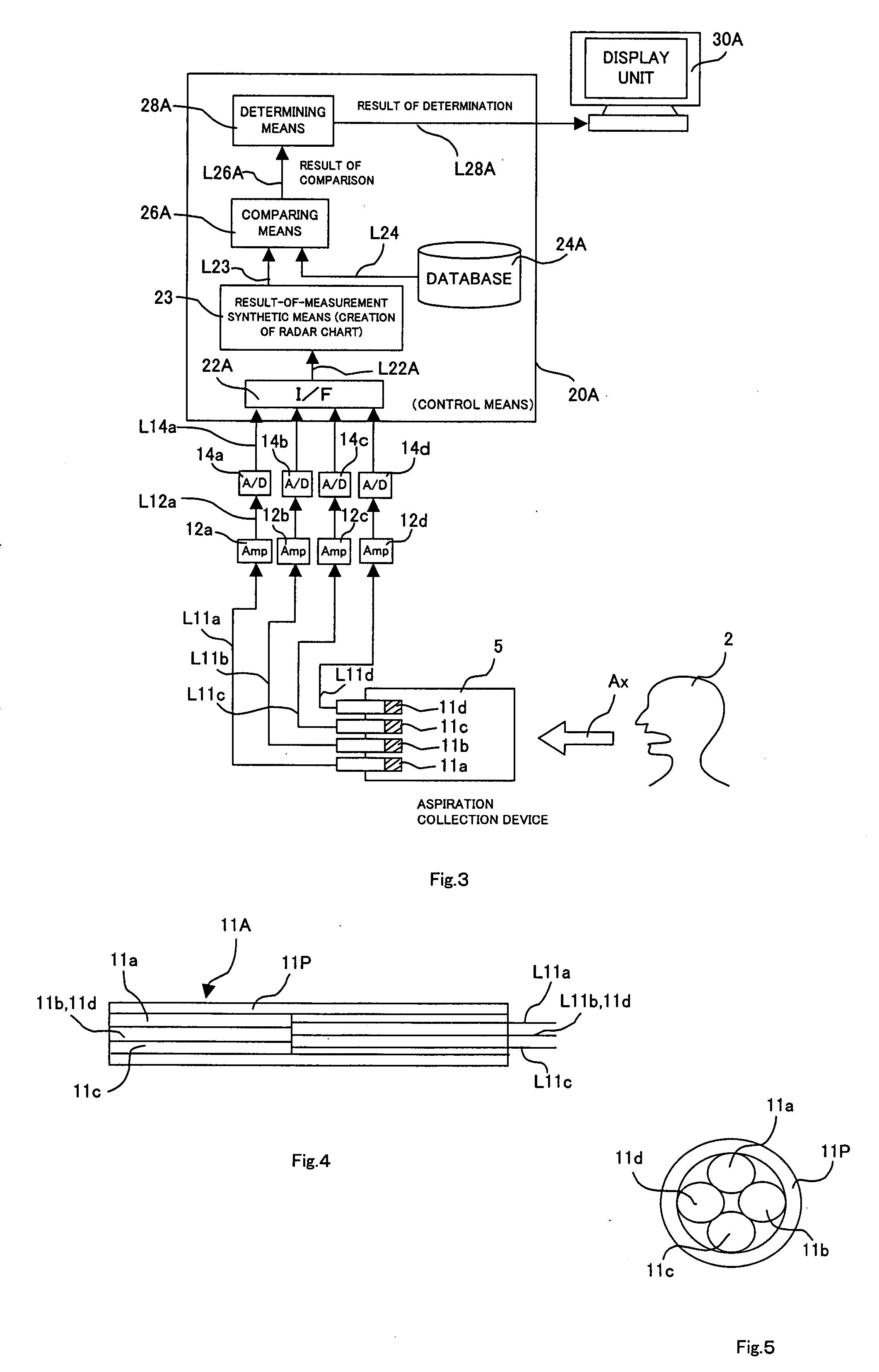 Disease Diagnostic System