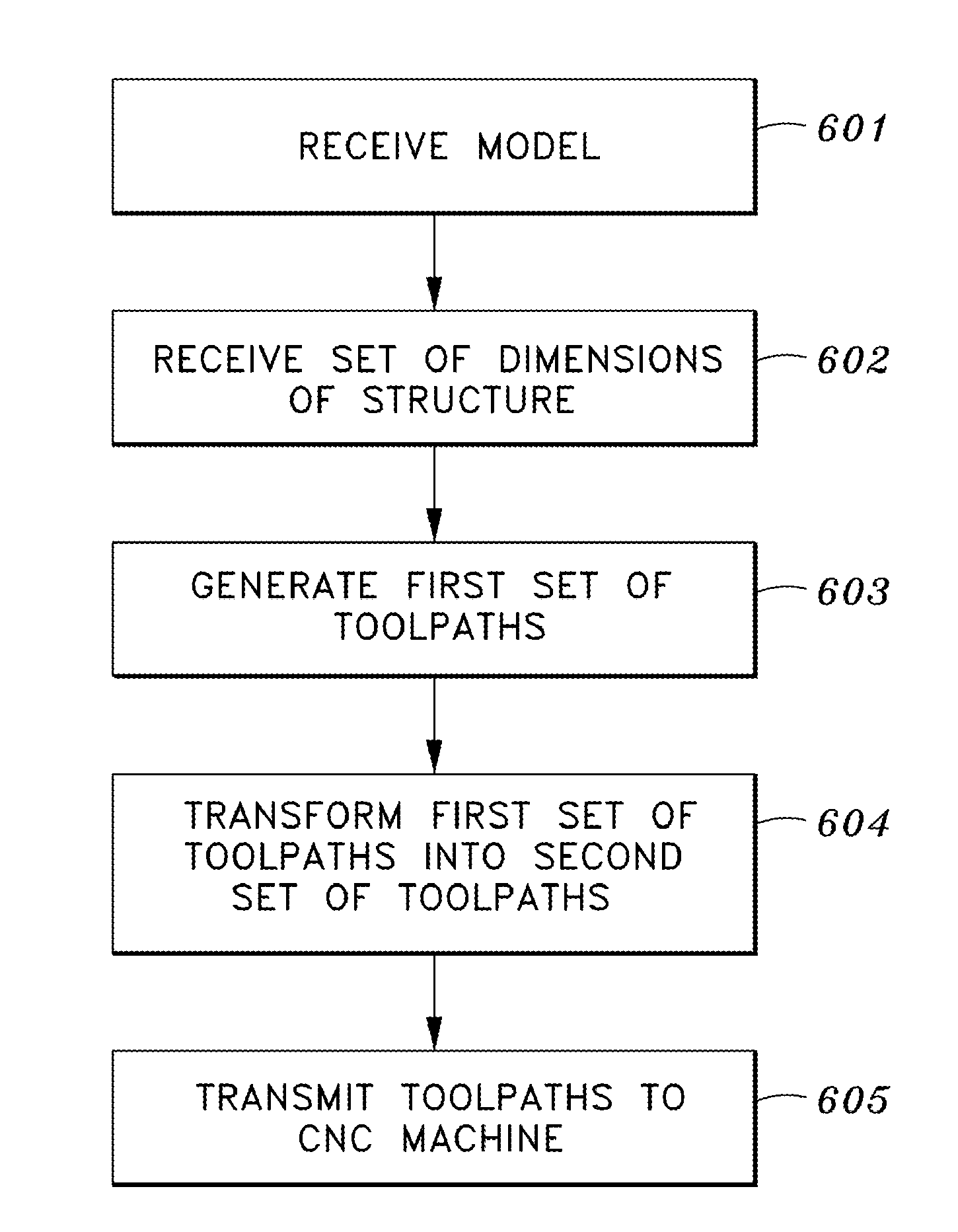 Method of carving three-dimensional artwork