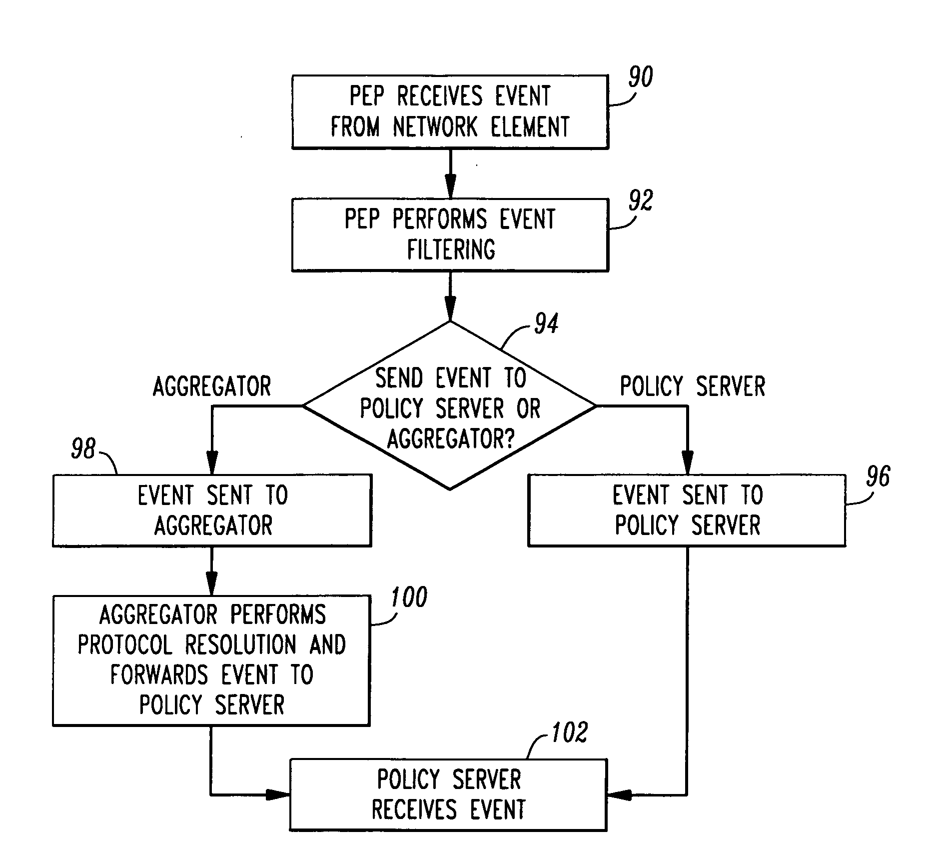 Policy management system