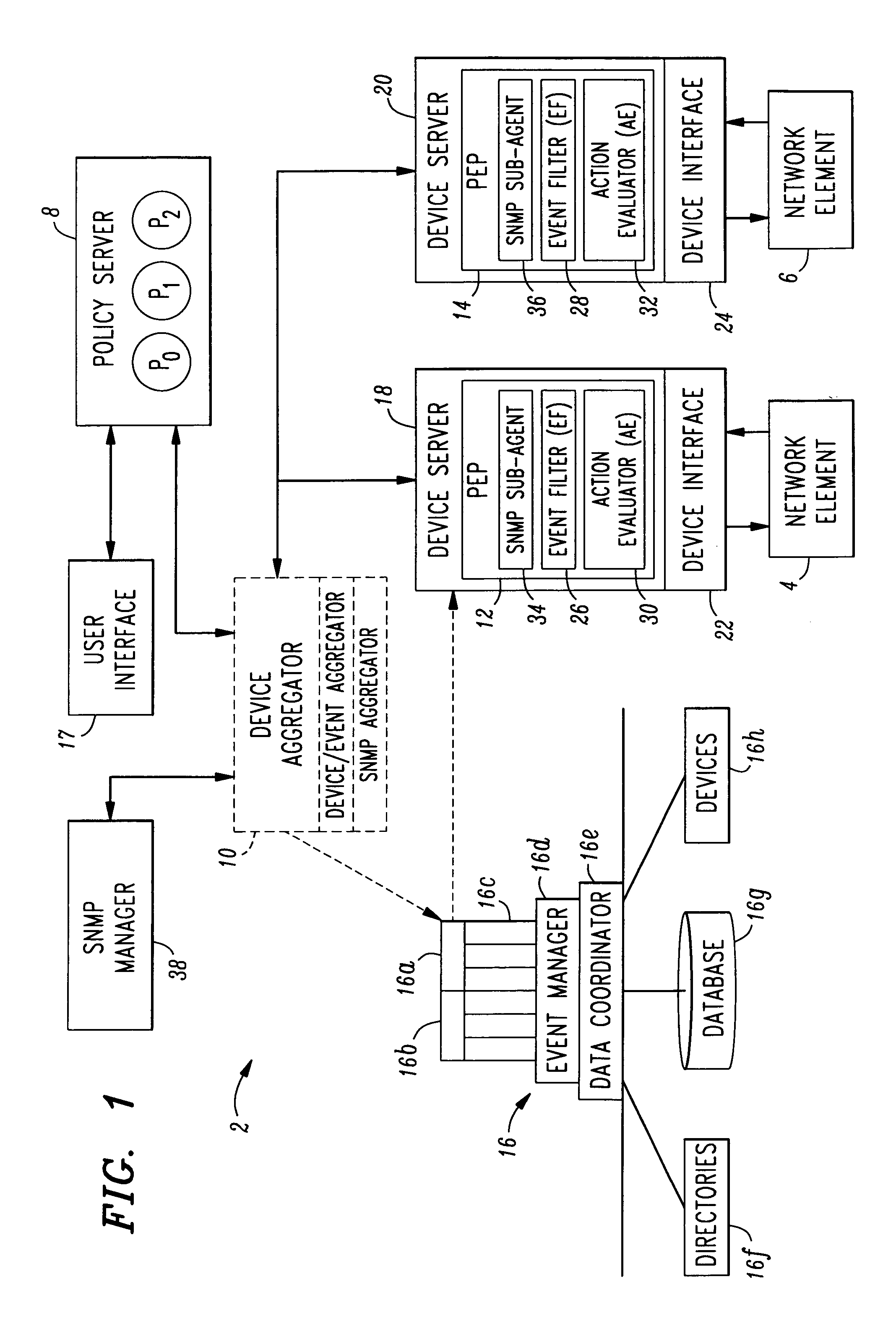 Policy management system