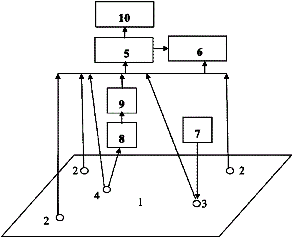 Acoustic detection system for cast iron material defects