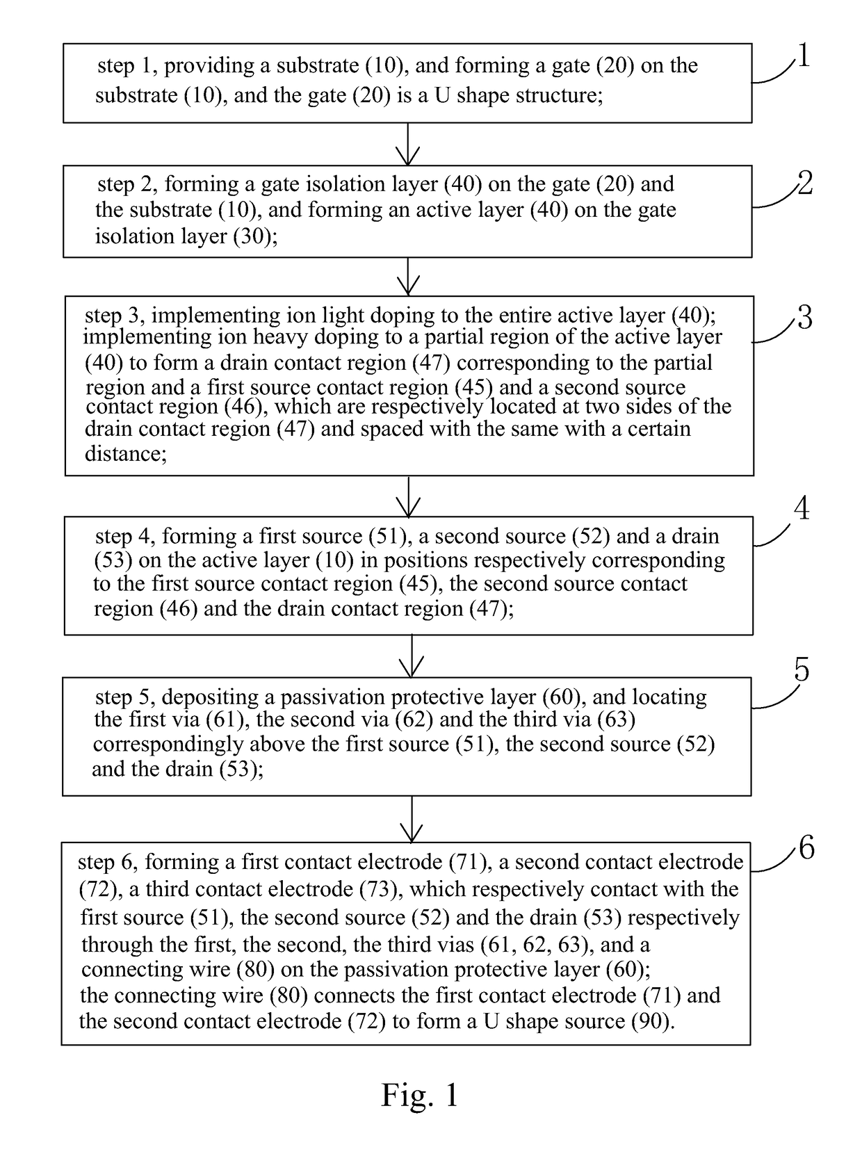 Manufacture method of TFT substrate and manufactured TFT substrate