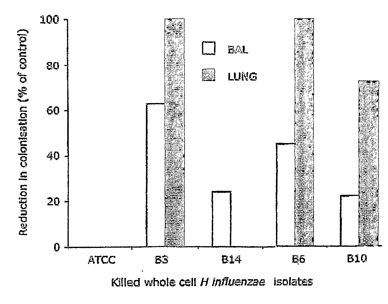 Oral Killed Vaccines and Method for Providing Same