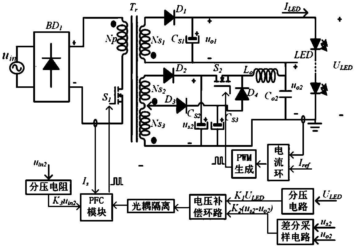 Compound auxiliary winding TiBuck-Flyback single-stage LED driving circuit