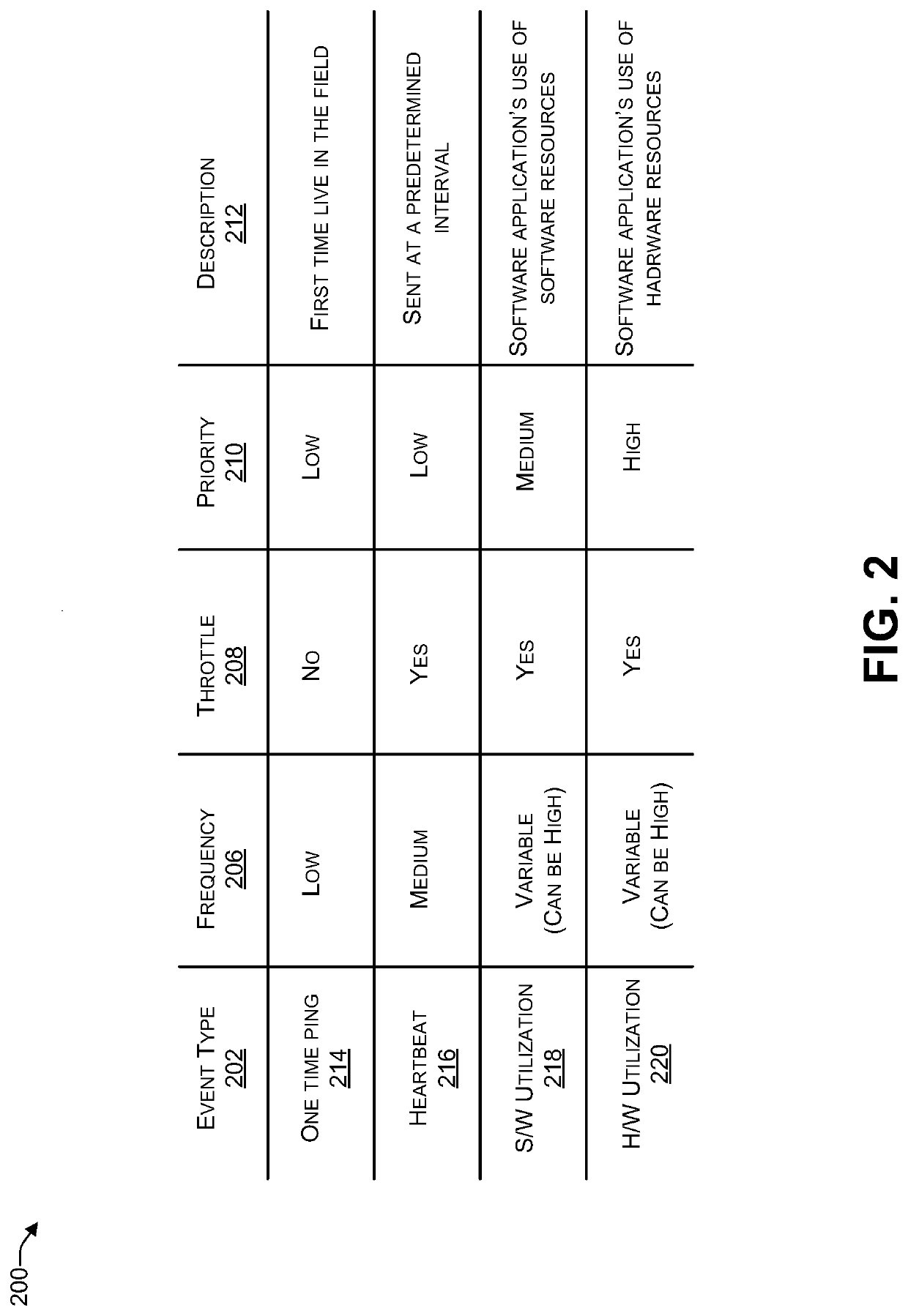 Dynamically selecting or creating a policy to throttle a portion of telemetry data