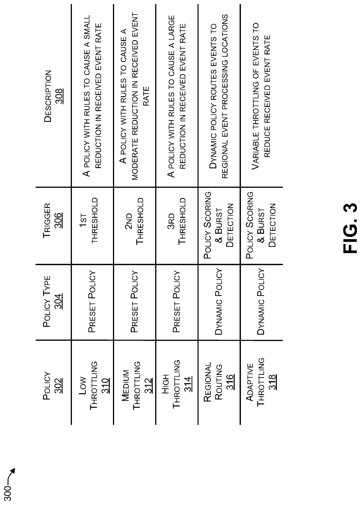 Dynamically selecting or creating a policy to throttle a portion of telemetry data