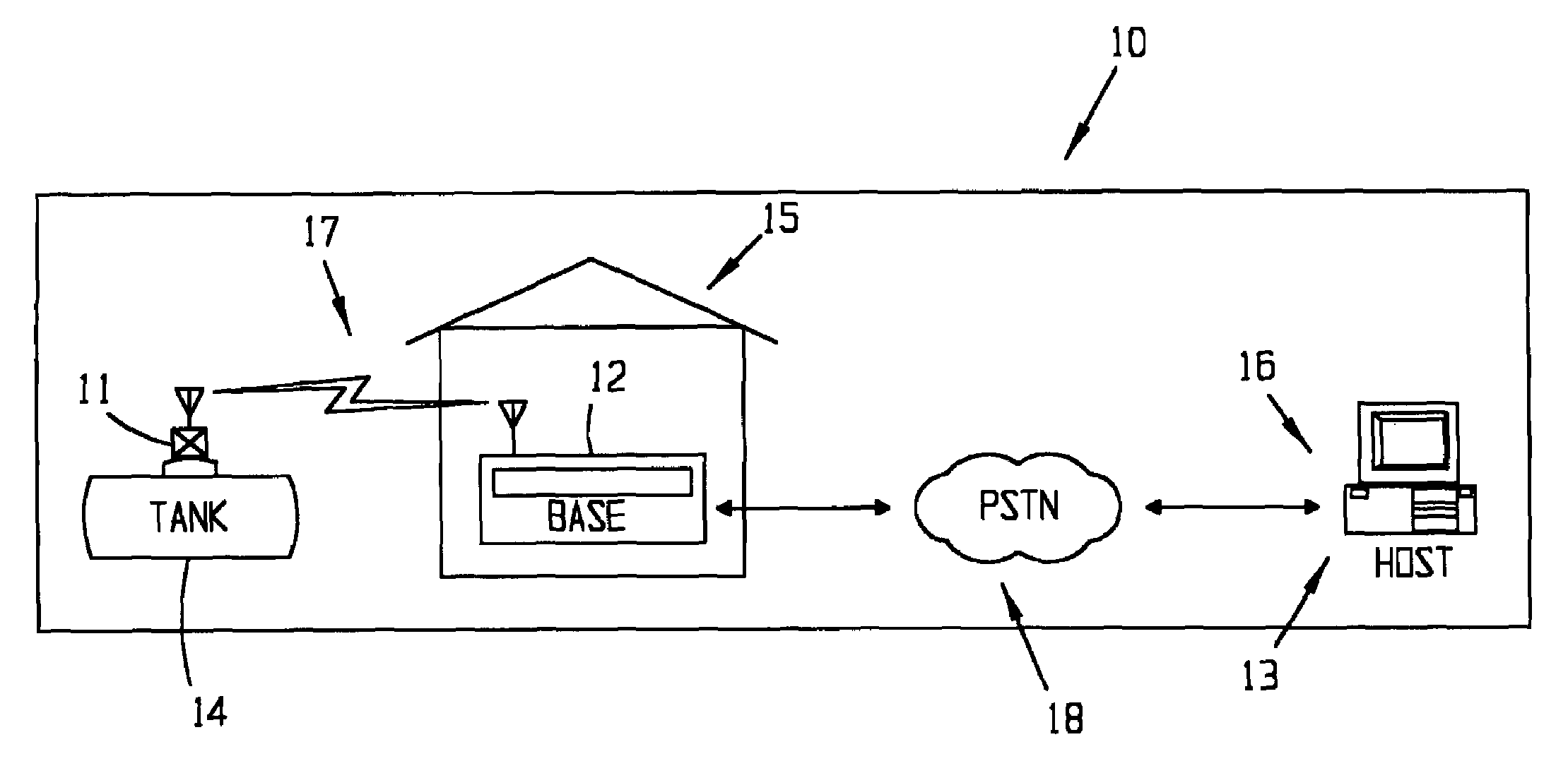 Monitoring technology