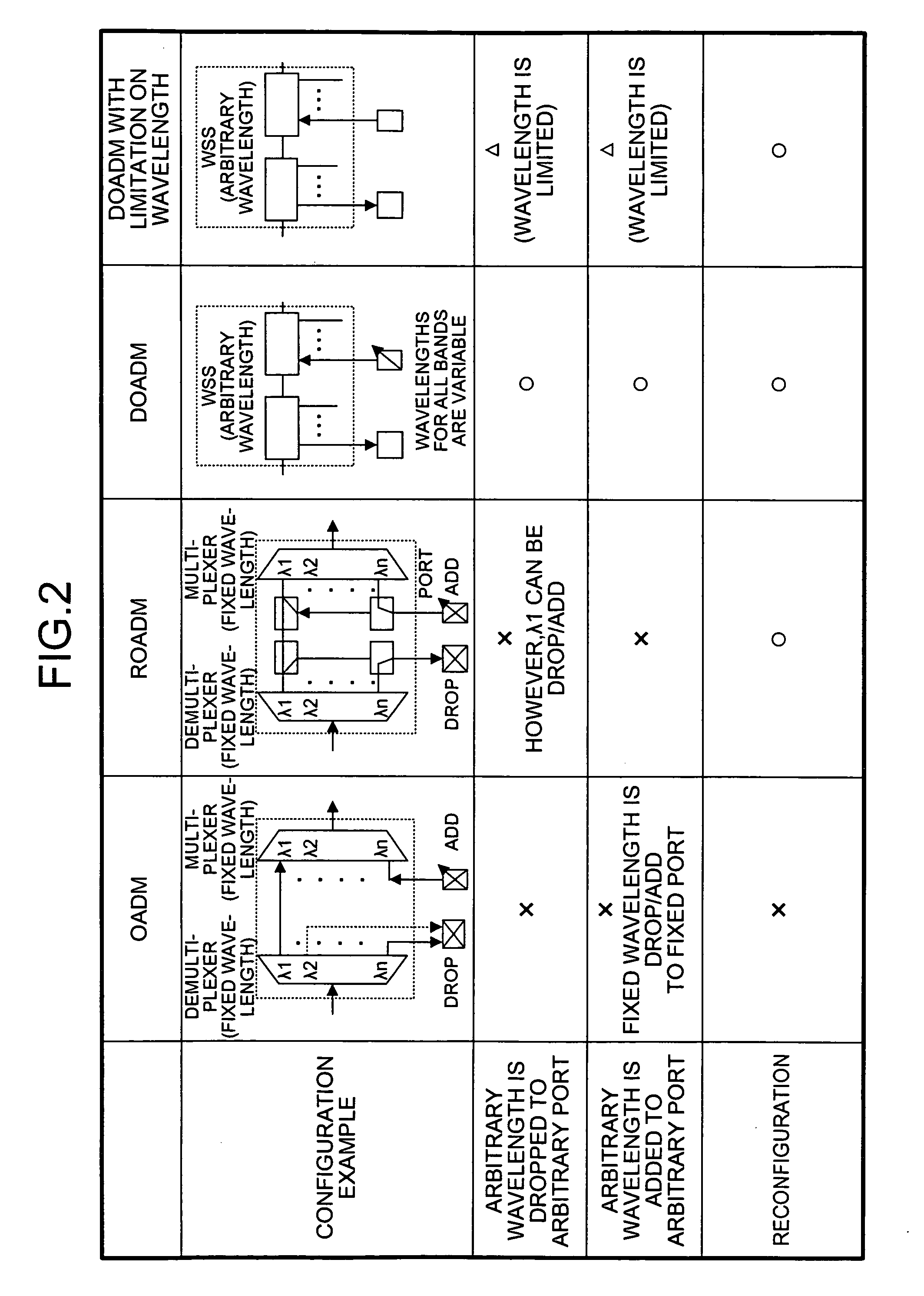 Optical add/drop multiplexer