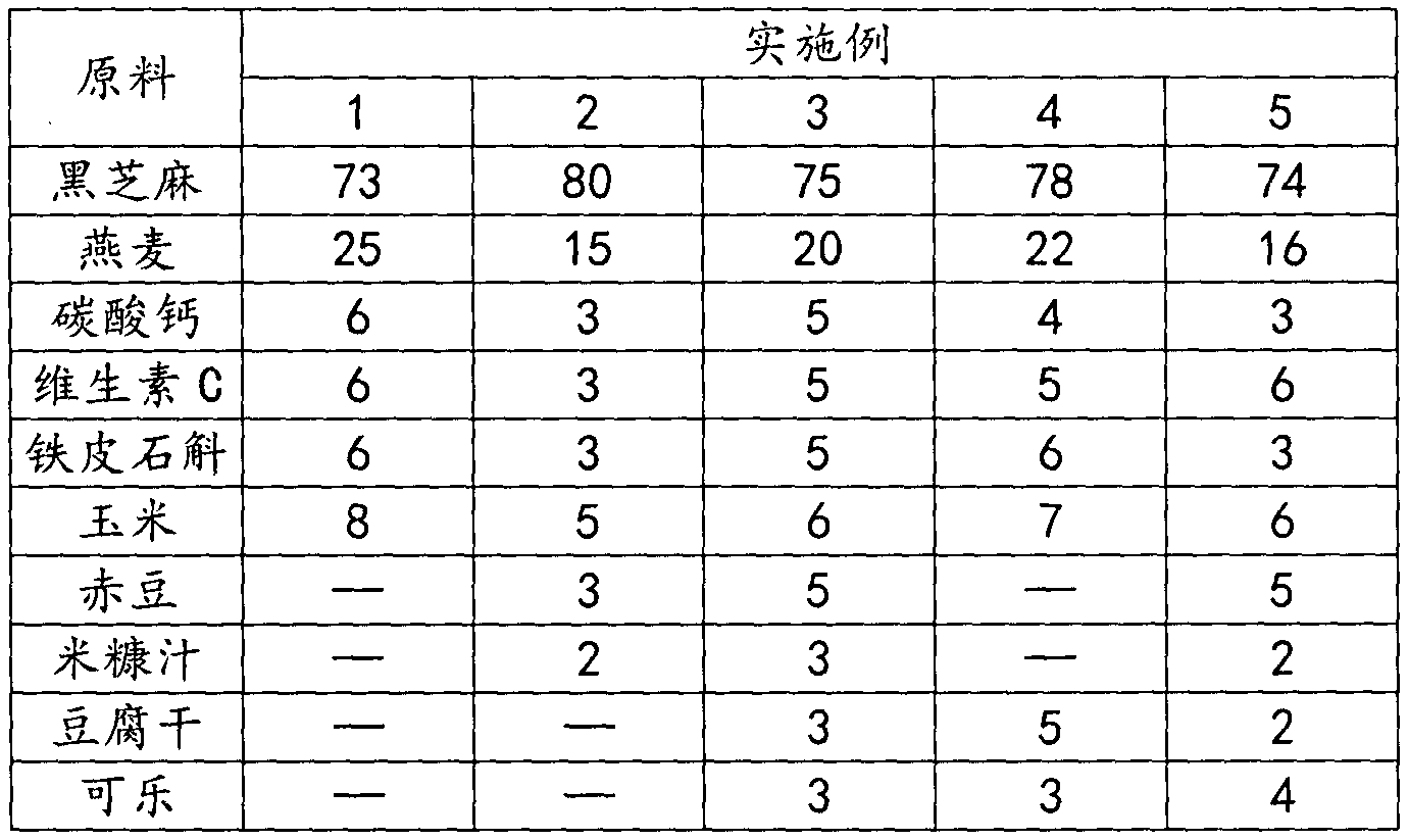 Sesame paste with dendrobium officinale and preparation method of sesame paste