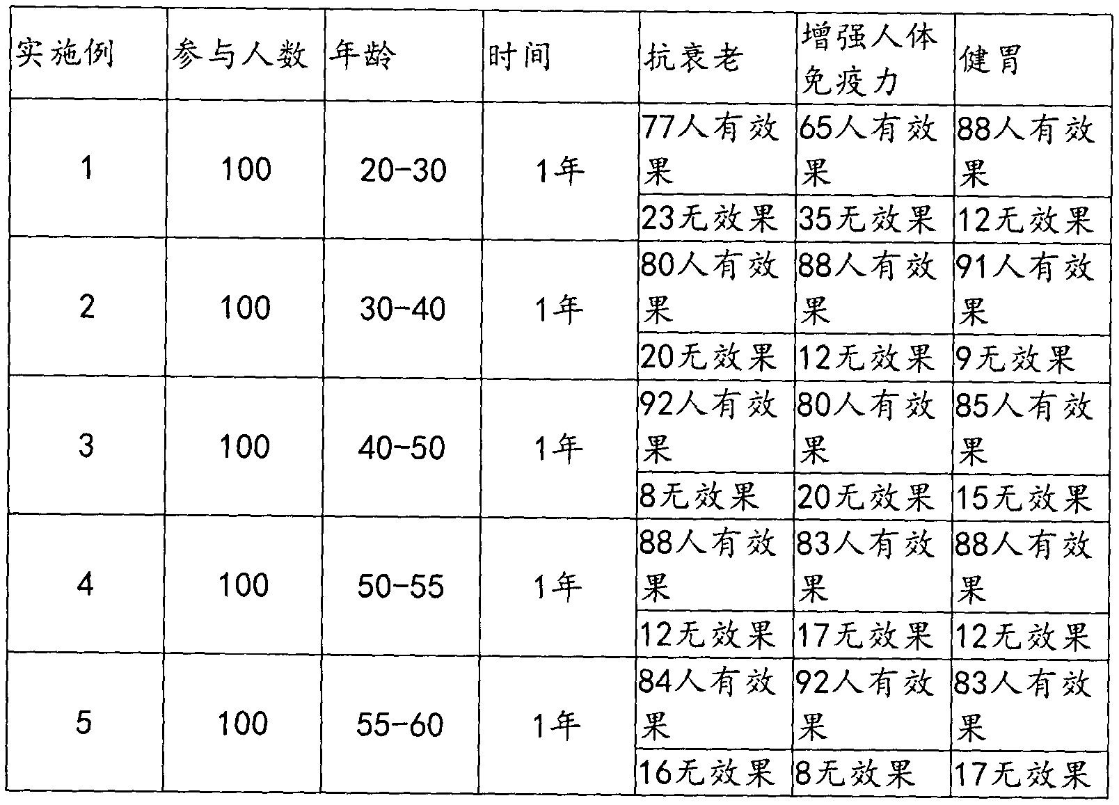 Sesame paste with dendrobium officinale and preparation method of sesame paste