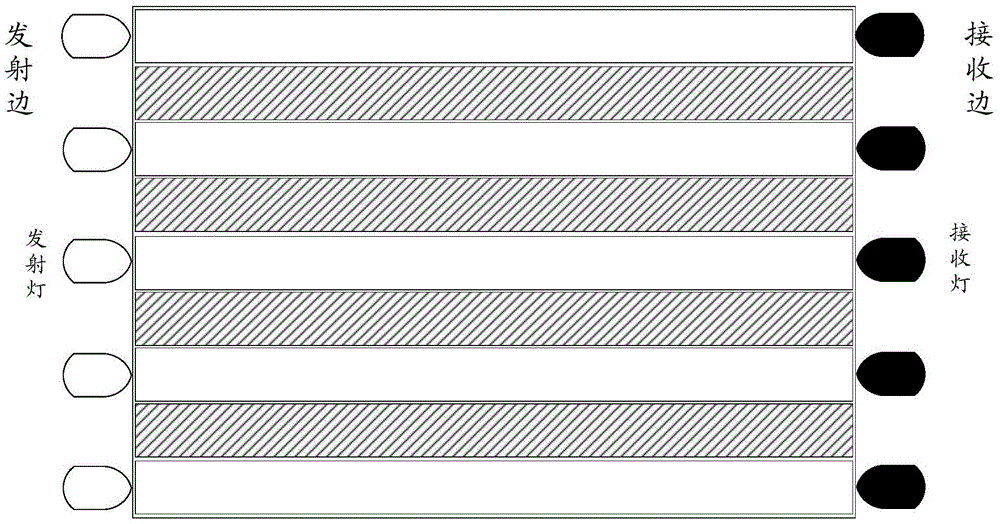 Method and device for positioning candidate touch point and touch screen equipment