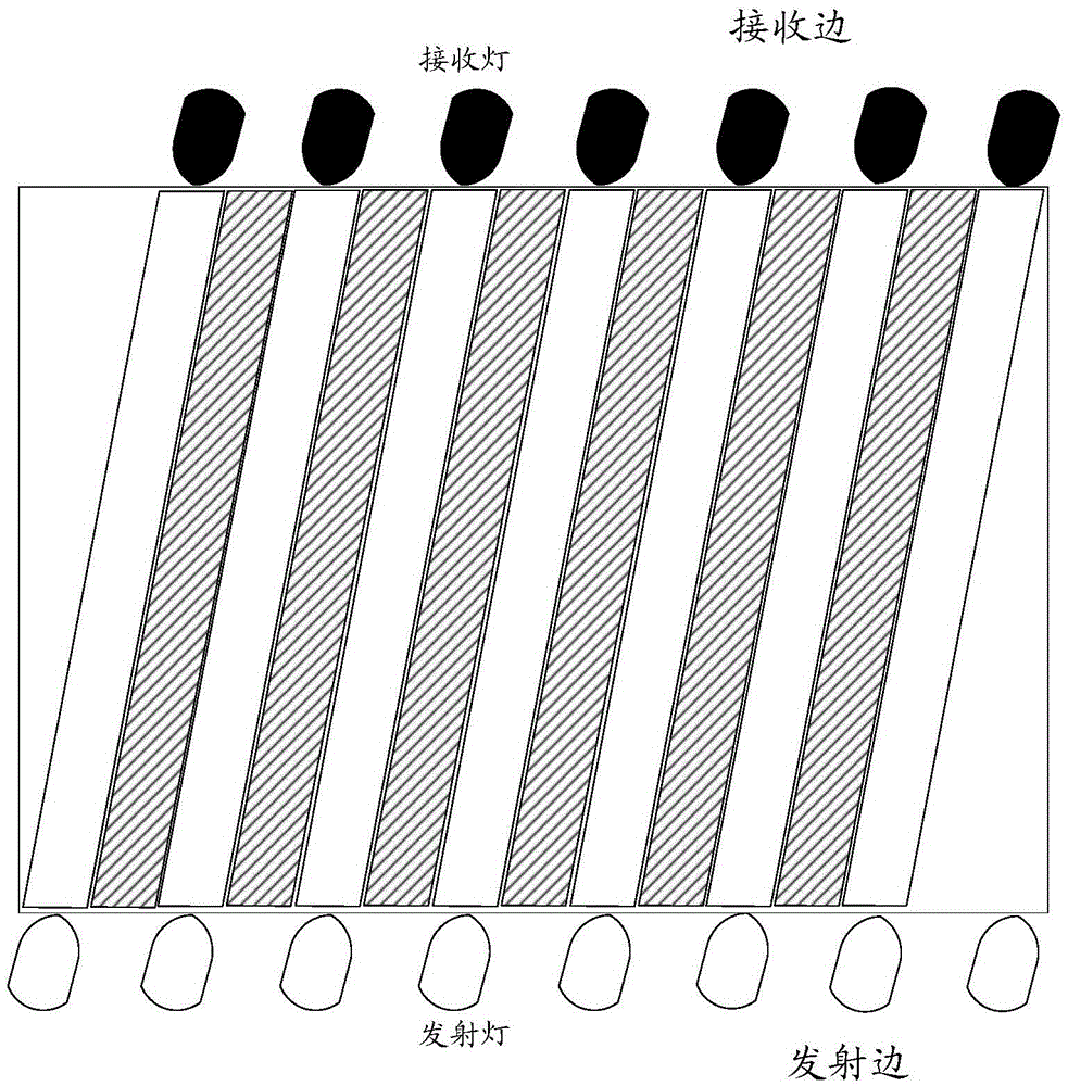 Method and device for positioning candidate touch point and touch screen equipment