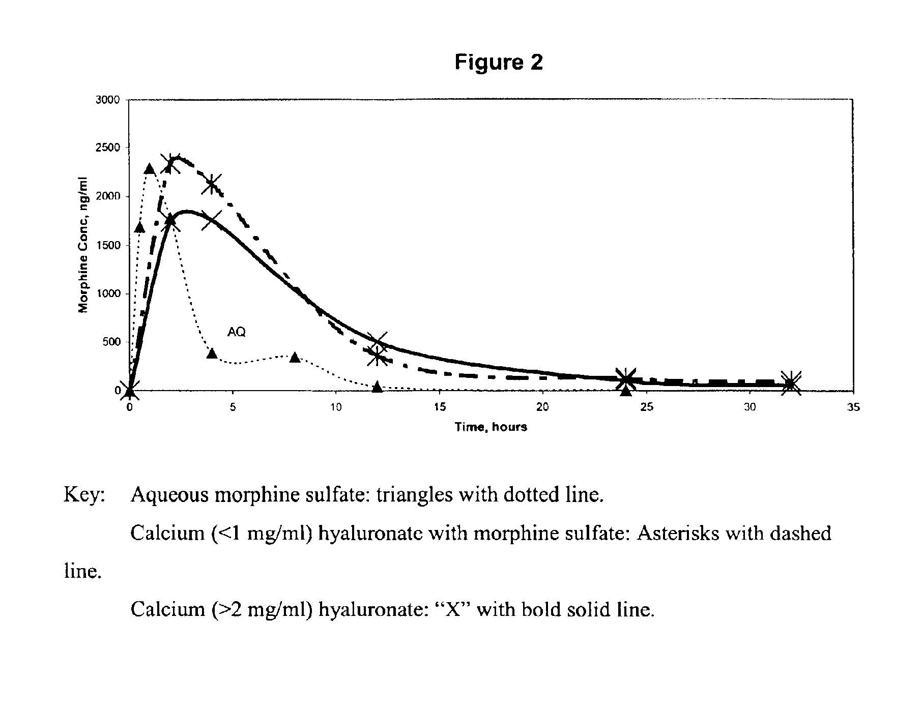 Extended release analgesic for pain control