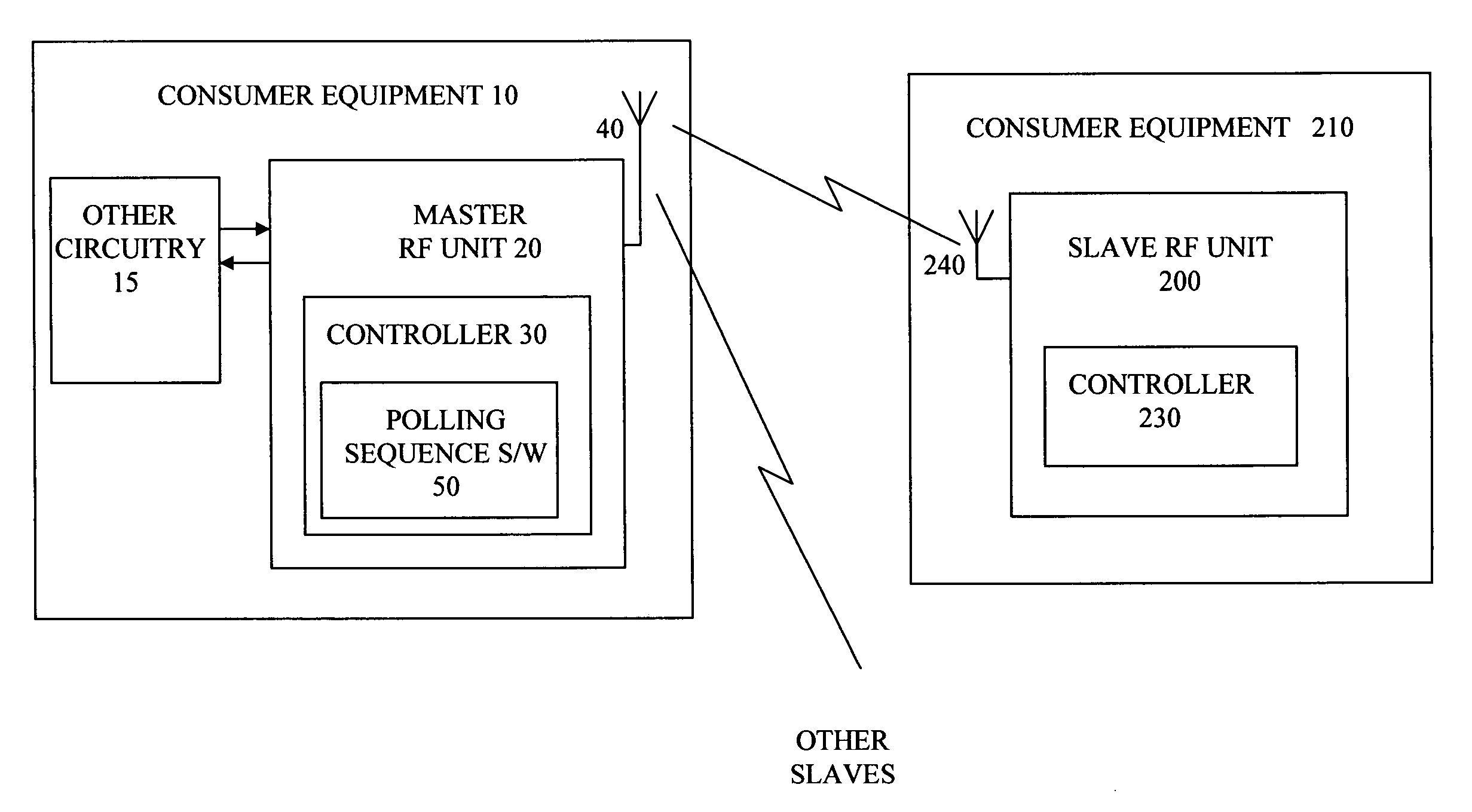 Bluetooth sniff mode power saving