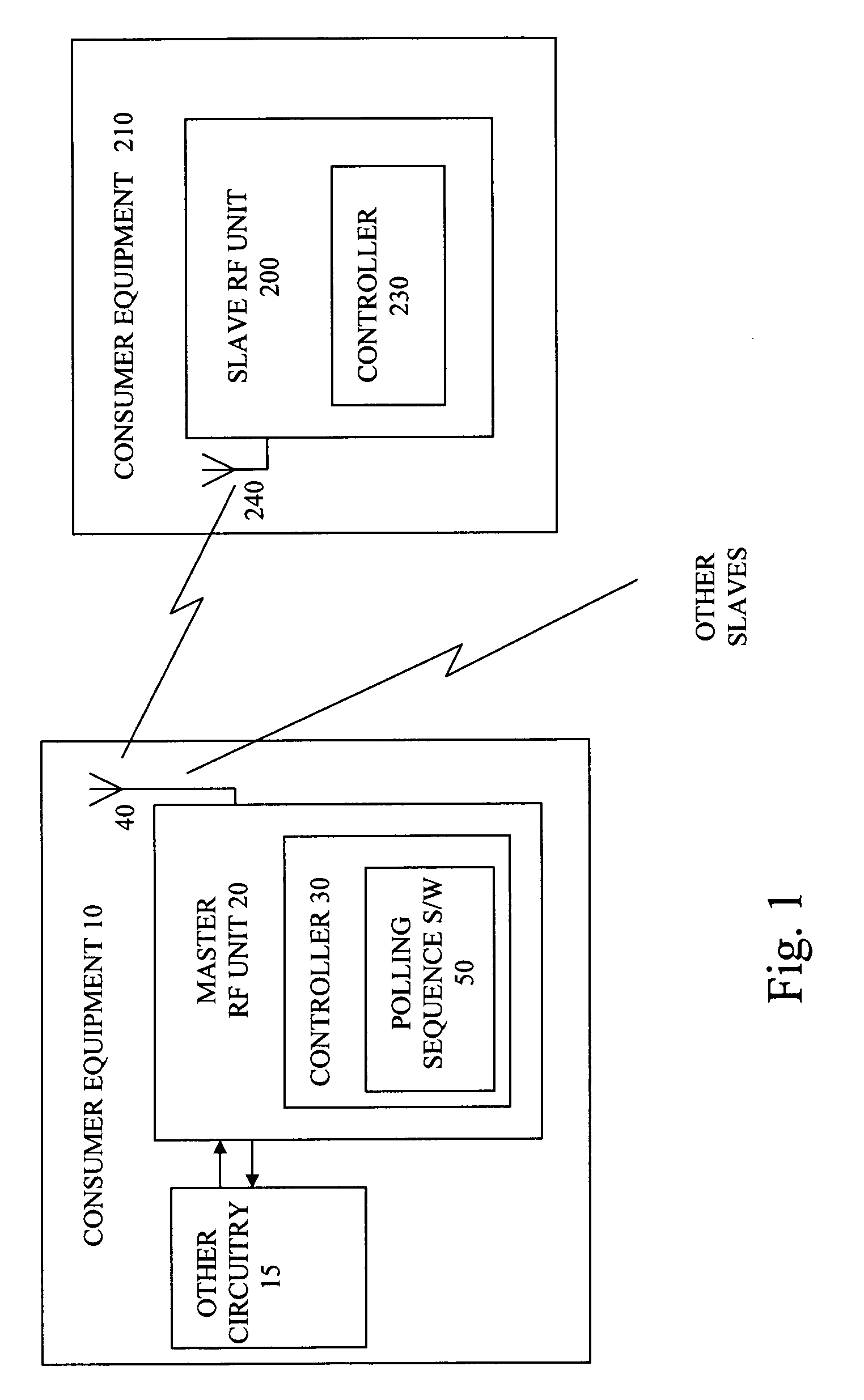 Bluetooth sniff mode power saving