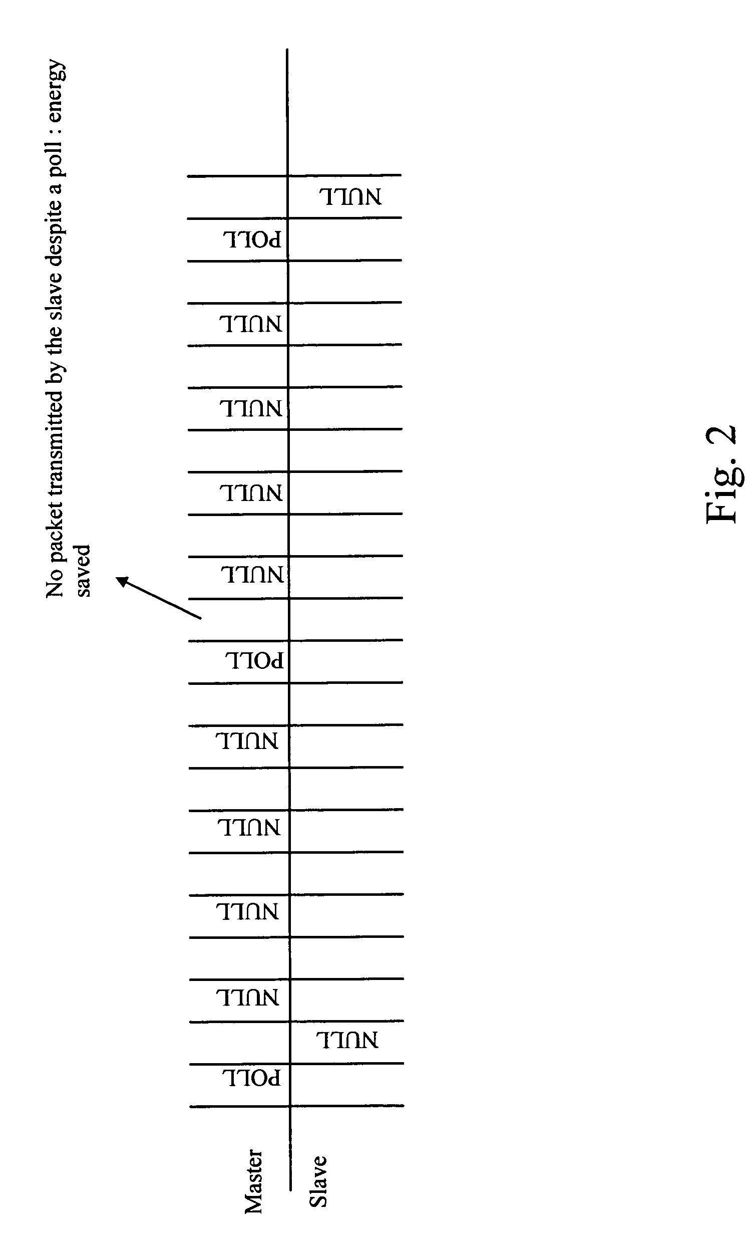 Bluetooth sniff mode power saving