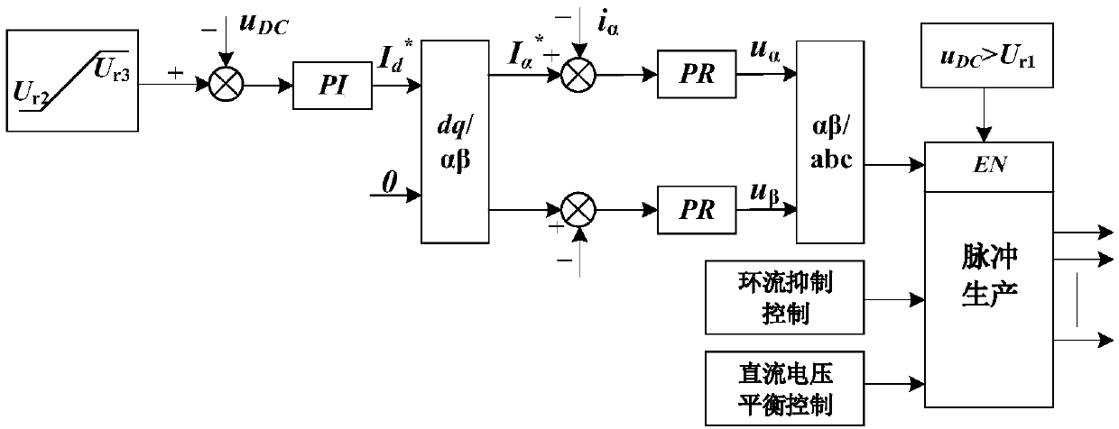 Energy type router and soft charging control method and system thereof