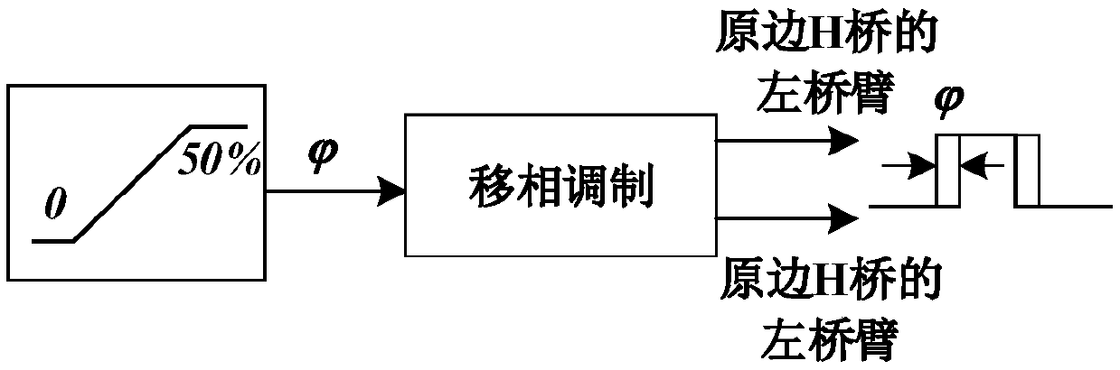 Energy type router and soft charging control method and system thereof