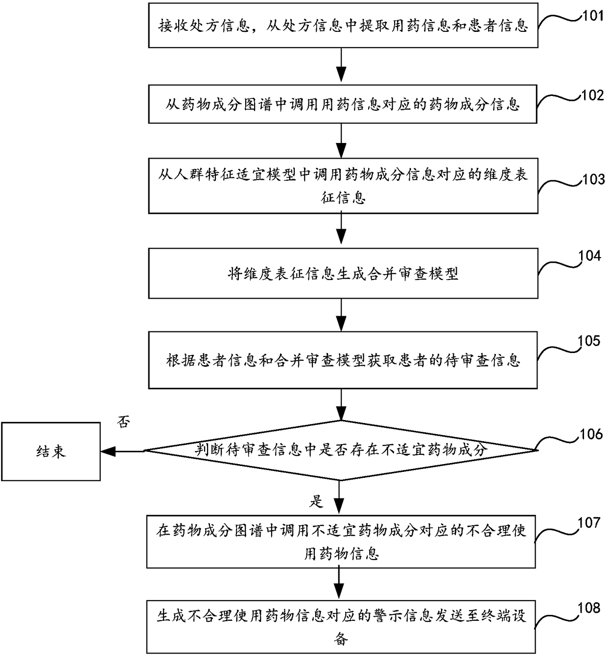 Medical information processing method