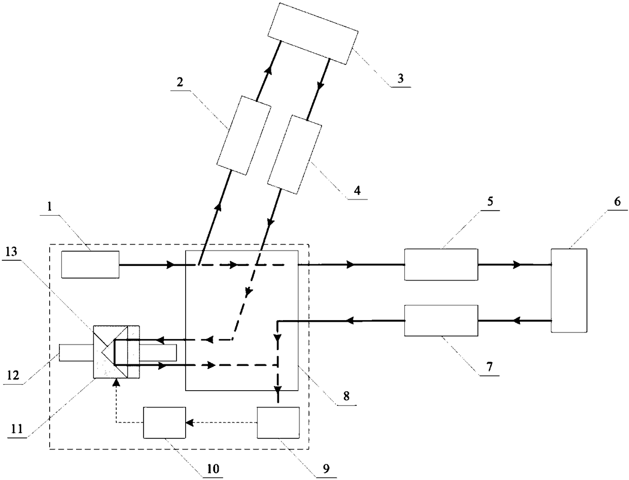 Deep Space Gravitational Wave Detection Method Based on Relay Femtosecond Pulse