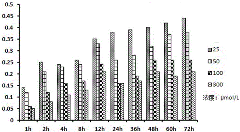 SD rat thoracic artery smooth muscle cell separation and culture method