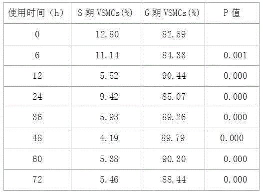 SD rat thoracic artery smooth muscle cell separation and culture method