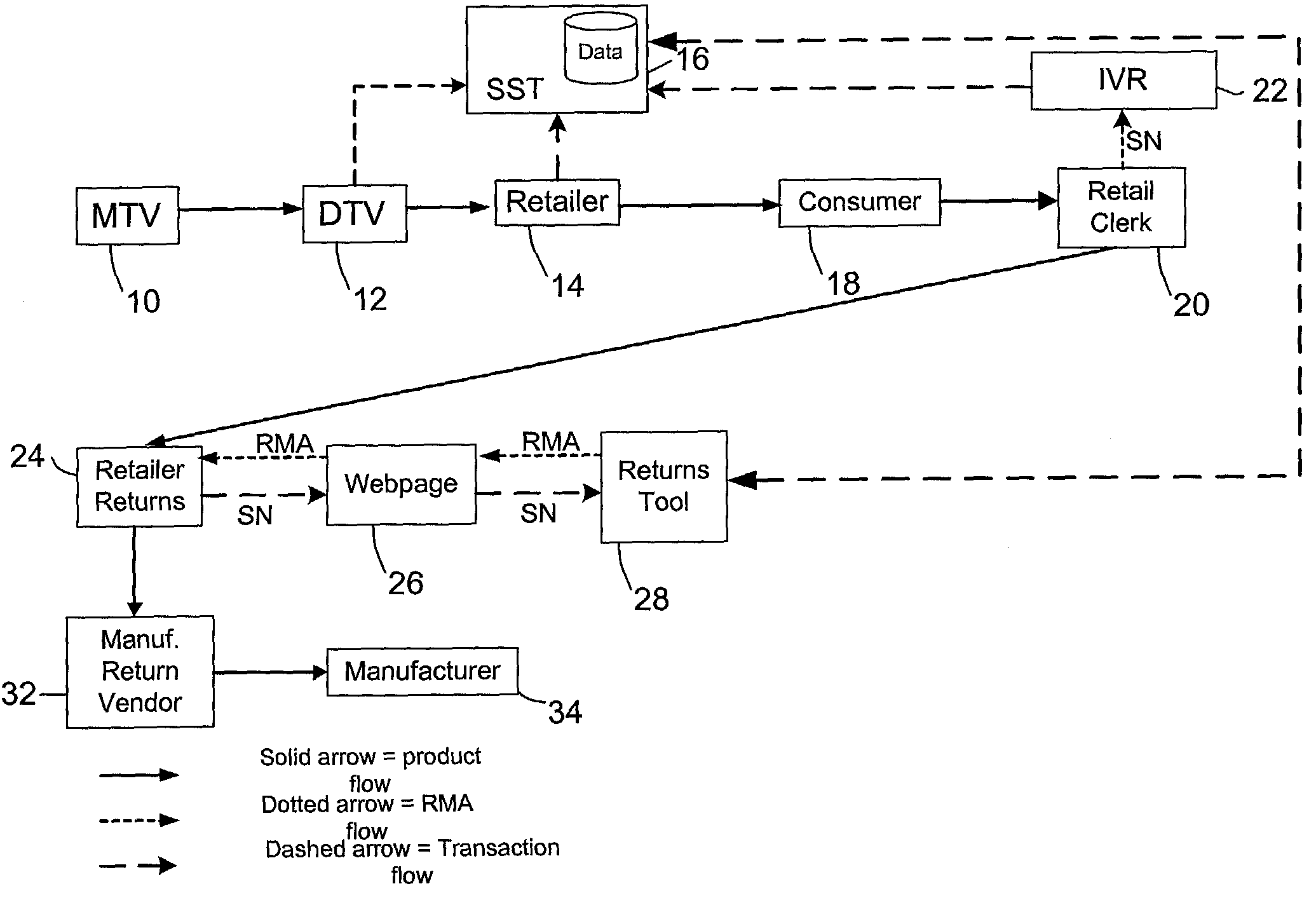 Touch point and attribute tracking system and process