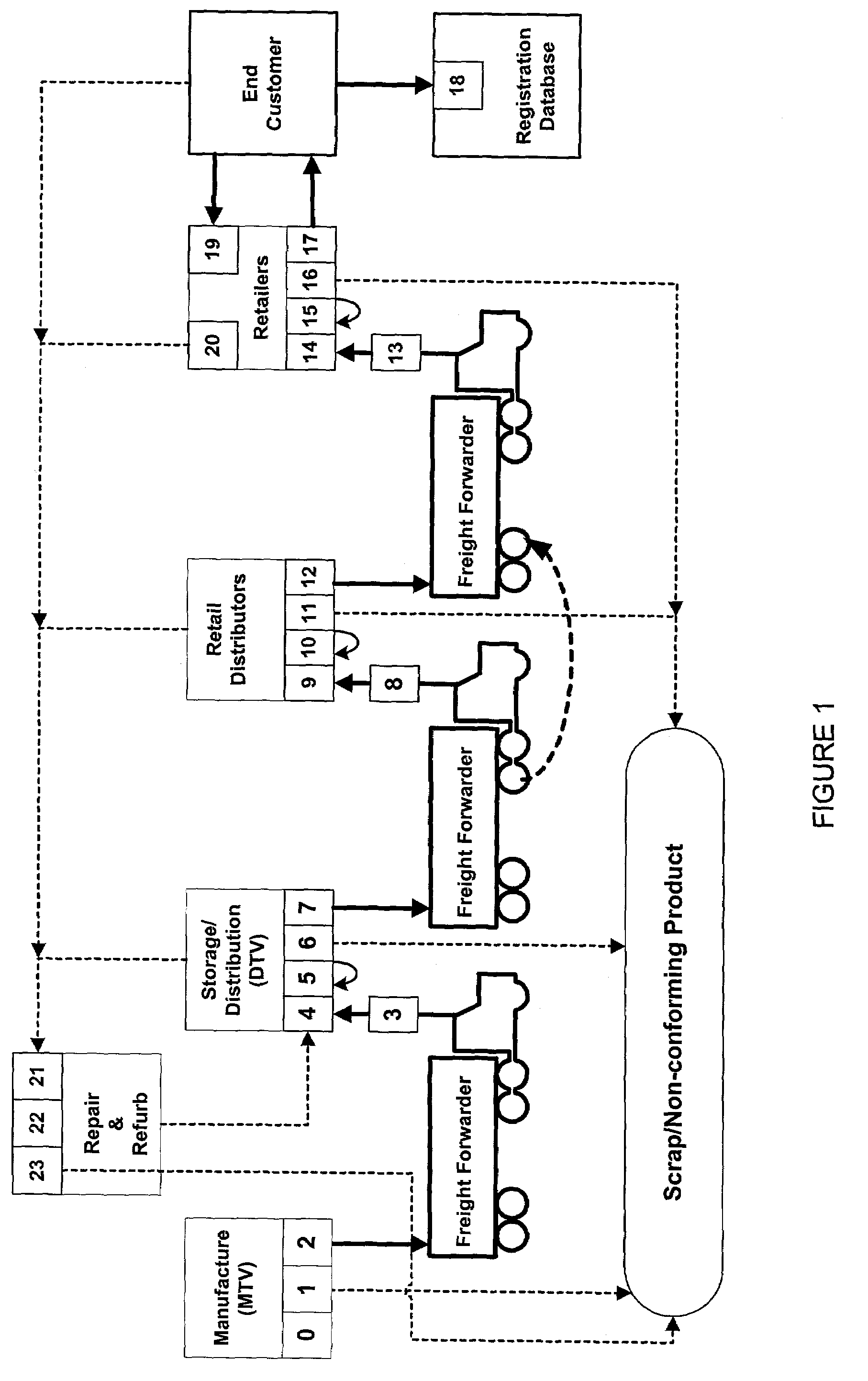 Touch point and attribute tracking system and process