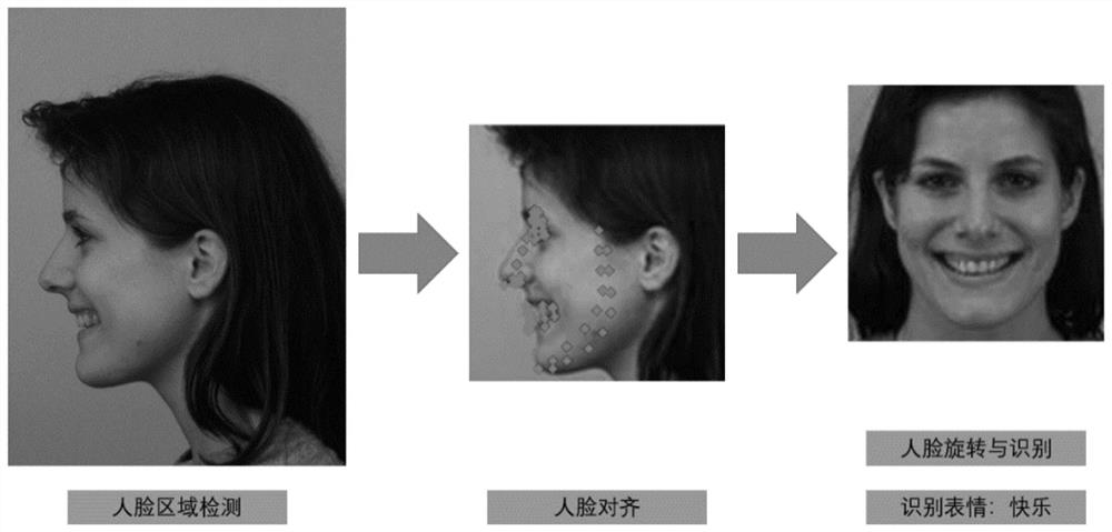 Intelligent face recognition method