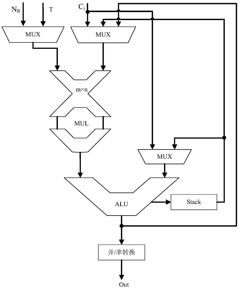 MEMS (Micro Electro Mechanical System) temperature compensation operation circuit