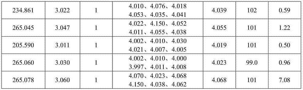 Determination method of beryllium oxide in uranium dioxide-beryllium oxide