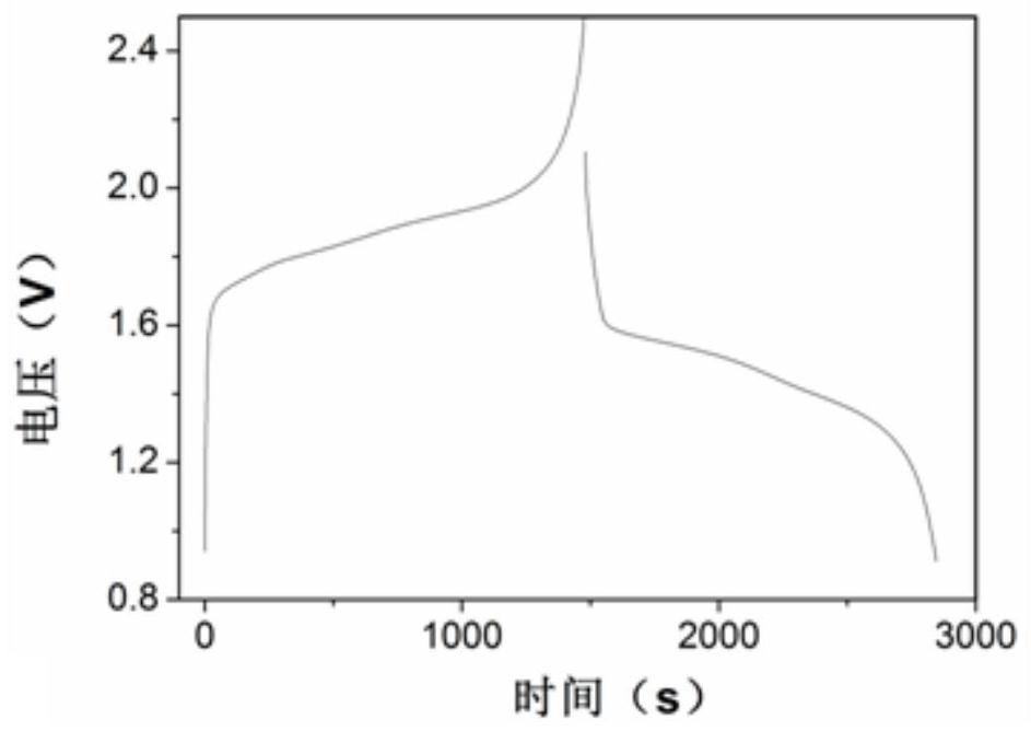 A kind of aqueous electrolyte and aqueous metal ion battery